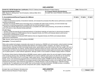 UNCLASSIFIED
PE 0602716E: ELECTRONICS TECHNOLOGY UNCLASSIFIED
Defense Advanced Research Projects Agency Page 13 of 25 R-1 Line #19
Exhibit R-2, RDT&E Budget Item Justification: PB 2017 Defense Advanced Research Projects Agency Date: February 2016
Appropriation/Budget Activity
0400: Research, Development, Test & Evaluation, Defense-Wide / BA 2:
Applied Research
R-1 Program Element (Number/Name)
PE 0602716E / ELECTRONICS TECHNOLOGY
C. Accomplishments/Planned Programs ($ in Millions) FY 2015 FY 2016 FY 2017
FY 2016 Plans:
- Explore fundamental properties of disordered materials, and evaluate the processes that affect sensor performance at elevated
operating temperatures.
- Develop and evaluate MWIR sensor technology that is compatible with wafer-scale processing, and demonstrates high
performance at operating temperatures compatible with low-cost thermoelectric coolers.
- Develop and evaluate SWIR sensor technology that is compatible with wafer-scale processing, and provides an architecture
which will scale to a near diffraction-limited pixel pitch.
FY 2017 Plans:
- Develop models that describe the fundamental behavior of disordered materials and apply them to device-level simulations.
- Demonstrate imaging from MWIR detectors that are integrated directly onto ROICs and evaluate detector performance/
characteristics at temperatures of 230 K.
- Demonstrate imaging from small pixel SWIR detectors that are integrated directly onto ROICs and evaluate detector
performance/ characteristics.
Title: Modular Optical Aperture Building Blocks (MOABB)*
Description: *Formerly MultiPLEX
While radio-enabled technologies manipulate radio waves for sensing (e.g. RADAR) and communication, optical systems leverage
visible light and can enable foliage-penetrating light detection and ranging (LIDAR), navigation, 3D imaging, and long-range
communications. Although the basic technology already exists, optical systems have been limited by their size, weight, and cost. A
traditional optical telescope, for instance, requires expensive precision lenses and mirrors, large empty volumes for gathering and
focusing light, and heavy mechanical steering components. Mechanical steering's limited speed and precision also impedes the
use of optical systems in certain defense applications, although LIDAR is more suitable for detailed imaging relative to RADAR.
The Modular Optical Aperture Building Blocks (MOABB) program seeks to greatly reduce the size and weight of optical systems
while increasing steering rates. Specifically, MOABB aims to construct millimeter scale optical unit cells that can be coherently
arrayed onto a flat surface to form a much larger, higher power device. These building blocks would replace the precision
lenses, mirrors, and mechanical components from a conventional optical system. MOABB would also develop scalable optical
phased arrays, borrowing from RADAR the technology required to steer electromagnetic waves, such as light and radio, without
mechanical components. These advances would allow for a 100-fold reduction in size and weight and a 1,000-fold increase
in steering rate. For applications such as LIDAR, laser communications and laser illumination, MOABB provides a compelling
opportunity to replace empty space and bulk components with a planar, integrated system.
-   8.000 15.000
Volume 1 - 167
 
