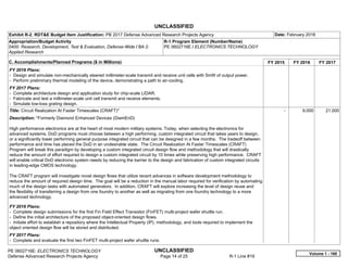 UNCLASSIFIED
PE 0602716E: ELECTRONICS TECHNOLOGY UNCLASSIFIED
Defense Advanced Research Projects Agency Page 14 of 25 R-1 Line #19
Exhibit R-2, RDT&E Budget Item Justification: PB 2017 Defense Advanced Research Projects Agency Date: February 2016
Appropriation/Budget Activity
0400: Research, Development, Test & Evaluation, Defense-Wide / BA 2:
Applied Research
R-1 Program Element (Number/Name)
PE 0602716E / ELECTRONICS TECHNOLOGY
C. Accomplishments/Planned Programs ($ in Millions) FY 2015 FY 2016 FY 2017
FY 2016 Plans:
- Design and simulate non-mechanically steered millimeter-scale transmit and receive unit cells with 5mW of output power.
- Perform preliminary thermal modeling of the device, demonstrating a path to air-cooling.
FY 2017 Plans:
- Complete architecture design and application study for chip-scale LIDAR.
- Fabricate and test a millimeter-scale unit cell transmit and receive elements.
- Simulate low-loss grating design.
Title: Circuit Realization At Faster Timescales (CRAFT)*
Description: *Formerly Diamond Enhanced Devices (DiamEnD)
High performance electronics are at the heart of most modern military systems. Today, when selecting the electronics for
advanced systems, DoD programs must choose between a high performing, custom integrated circuit that takes years to design,
or a significantly lower performing general purpose integrated circuit that can be designed in a few months. The tradeoff between
performance and time has placed the DoD in an undesirable state. The Circuit Realization At Faster Timescales (CRAFT)
Program will break this paradigm by developing a custom integrated circuit design flow and methodology that will drastically
reduce the amount of effort required to design a custom integrated circuit by 10 times while preserving high performance. CRAFT
will enable critical DoD electronic system needs by reducing the barrier to the design and fabrication of custom integrated circuits
in leading-edge CMOS technology.
The CRAFT program will investigate novel design flows that utilize recent advances in software development methodology to
reduce the amount of required design time. The goal will be a reduction in the manual labor required for verification by automating
much of the design tasks with automated generators. In addition, CRAFT will explore increasing the level of design reuse and
the flexibility of transferring a design from one foundry to another as well as migrating from one foundry technology to a more
advanced technology.
FY 2016 Plans:
- Complete design submissions for the first Fin Field Effect Transistor (FinFET) multi-project wafer shuttle run.
- Define the initial architecture of the proposed object-oriented design flows.
- Initiate effort to establish a repository where the Intellectual Property (IP), methodology, and tools required to implement the
object oriented design flow will be stored and distributed.
FY 2017 Plans:
- Complete and evaluate the first two FinFET multi-project wafer shuttle runs.
-   9.000 21.000
Volume 1 - 168
 