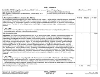 UNCLASSIFIED
PE 0602716E: ELECTRONICS TECHNOLOGY UNCLASSIFIED
Defense Advanced Research Projects Agency Page 16 of 25 R-1 Line #19
Exhibit R-2, RDT&E Budget Item Justification: PB 2017 Defense Advanced Research Projects Agency Date: February 2016
Appropriation/Budget Activity
0400: Research, Development, Test & Evaluation, Defense-Wide / BA 2:
Applied Research
R-1 Program Element (Number/Name)
PE 0602716E / ELECTRONICS TECHNOLOGY
C. Accomplishments/Planned Programs ($ in Millions) FY 2015 FY 2016 FY 2017
Microbolometers offer a significant reduction in size, weight, and cost (SWaP-C), at the expense of reduced sensitivity and slower
response time. The objective of the LOTS program is to demonstrate a detector technology that breaks this traditional trade
space by providing the same benefits in SWaP-C as current microbolometers while approaching the sensitivity of a cryogenically
cooled sensor. The result will be the ability to deploy smaller, lighter, cheaper sensors on higher value assets and in more critical
missions.
FY 2017 Plans:
- Demonstrate at least 3x performance improvement in uncooled microbolometers over current production performance.
- Demonstrate sensor fabrication in a production environment.
Title: Connect.Everything
Description: The Connect.Everything program will focus on the fielding of low-power, intelligent communication modules with
high functionality density to enable ubiquitous connectivity. Research efforts will focus on leveraging commercial industry
investment in future wireless technology to develop communication modules that operate within the various unlicensed radio
frequency (RF) and millimeter wave (mm-wave) frequency bands. Employing advanced silicon technology, a fully-integrated
multi-channel transceiver array including antenna, RF front-end amplifiers, passives, modems, and digital processors will be
realized with a goal of reducing the barrier of connecting an existing device into a high data rate network. These universal
communication modules will be capable of accepting digital input data and DC power only, modulating the digital data and
generating RF/mm-wave radio signals, and receiving and demodulating external RF/mm-wave radio signals into digital output
data. More importantly, built-in calibration, tuning, and self-test functions will be integrated so that the communication module will
not require costly post-manufacture testing and evaluation. The program will extend current state of art Multiple-Input Multiple-
Output (MIMO) techniques toward future applications which require gigahertz bandwidth, low latency, low power, and high power
efficiency to support seamless connectivity between users, sensors, payloads, and platforms across the RF and mm-wave
spectrum.
FY 2017 Plans:
- Develop a design concept for a fully-integrated, multi-channel communication module with embedded radio circuitry and digital
processing capability to enable digital-in-to-RF transmitters and RF-in-to-digital-out receivers on a single integrated circuit.
- Design a subset of the critical RF/mm-wave and digital circuits that enhance the functionality of the communication module.
- Evaluate the communication capabilities, limitations, power consumption, and output power as well as spectrum efficiency of the
communications module using modeling and simulation tools.
-   -   9.000
Title: IntraChip Enhanced Cooling (ICECool) 18.000 4.750 -  
Volume 1 - 170
 