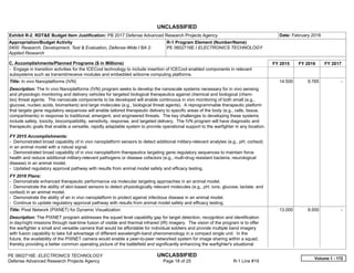 UNCLASSIFIED
PE 0602716E: ELECTRONICS TECHNOLOGY UNCLASSIFIED
Defense Advanced Research Projects Agency Page 18 of 25 R-1 Line #19
Exhibit R-2, RDT&E Budget Item Justification: PB 2017 Defense Advanced Research Projects Agency Date: February 2016
Appropriation/Budget Activity
0400: Research, Development, Test & Evaluation, Defense-Wide / BA 2:
Applied Research
R-1 Program Element (Number/Name)
PE 0602716E / ELECTRONICS TECHNOLOGY
C. Accomplishments/Planned Programs ($ in Millions) FY 2015 FY 2016 FY 2017
- Engage in transition activities for the ICECool technology to include insertion of ICECool enabled components in relevant
subsystems such as transmit/receive modules and embedded airborne computing platforms.
Title: In vivo Nanoplatforms (IVN)
Description: The In vivo Nanoplatforms (IVN) program seeks to develop the nanoscale systems necessary for in vivo sensing
and physiologic monitoring and delivery vehicles for targeted biological therapeutics against chemical and biological (chem-
bio) threat agents. The nanoscale components to be developed will enable continuous in vivo monitoring of both small (e.g.,
glucose, nucleic acids, biomarkers) and large molecules (e.g., biological threat agents). A reprogrammable therapeutic platform
that targets gene regulatory sequences will enable tailored therapeutic delivery to specific areas of the body (e.g., cells, tissue,
compartments) in response to traditional, emergent, and engineered threats. The key challenges to developing these systems
include safety, toxicity, biocompatibility, sensitivity, response, and targeted delivery. The IVN program will have diagnostic and
therapeutic goals that enable a versatile, rapidly adaptable system to provide operational support to the warfighter in any location.
FY 2015 Accomplishments:
- Demonstrated broad capability of in vivo nanoplatform sensors to detect additional military-relevant analytes (e.g., pH, cortisol)
in an animal model with a robust signal.
- Demonstrated broad capability of in vivo nanoplatform therapeutics targeting gene regulatory sequences to maintain force
health and reduce additional military-relevant pathogens or disease cofactors (e.g., multi-drug resistant bacteria, neurological
disease) in an animal model.
- Updated regulatory approval pathway with results from animal model safety and efficacy testing.
FY 2016 Plans:
- Demonstrate enhanced therapeutic performance via molecular targeting approaches in an animal model.
- Demonstrate the ability of skin-based sensors to detect physiologically relevant molecules (e.g., pH, ions, glucose, lactate, and
cortisol) in an animal model.
- Demonstrate the ability of an in vivo nanoplatform to protect against infectious disease in an animal model.
- Continue to update regulatory approval pathway with results from animal model safety and efficacy testing.
14.500 9.765 -  
Title: Pixel Network (PIXNET) for Dynamic Visualization
Description: The PIXNET program addresses the squad level capability gap for target detection, recognition and identification
in day/night missions through real-time fusion of visible and thermal infrared (IR) imagery. The vision of the program is to offer
the warfighter a small and versatile camera that would be affordable for individual soldiers and provide multiple band imagery
with fusion capability to take full advantage of different wavelength-band phenomenology in a compact single unit. In the
future, the availability of the PIXNET camera would enable a peer-to-peer networked system for image sharing within a squad,
thereby providing a better common operating picture of the battlefield and significantly enhancing the warfighter's situational
13.000 9.500 -  
Volume 1 - 172
 