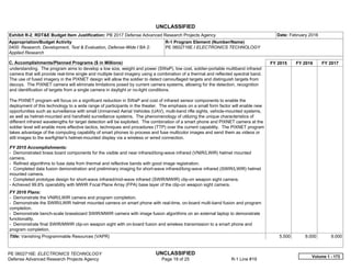 UNCLASSIFIED
PE 0602716E: ELECTRONICS TECHNOLOGY UNCLASSIFIED
Defense Advanced Research Projects Agency Page 19 of 25 R-1 Line #19
Exhibit R-2, RDT&E Budget Item Justification: PB 2017 Defense Advanced Research Projects Agency Date: February 2016
Appropriation/Budget Activity
0400: Research, Development, Test & Evaluation, Defense-Wide / BA 2:
Applied Research
R-1 Program Element (Number/Name)
PE 0602716E / ELECTRONICS TECHNOLOGY
C. Accomplishments/Planned Programs ($ in Millions) FY 2015 FY 2016 FY 2017
understanding. The program aims to develop a low size, weight and power (SWaP), low cost, soldier-portable multiband infrared
camera that will provide real-time single and multiple band imagery using a combination of a thermal and reflected spectral band.
The use of fused imagery in the PIXNET design will allow the soldier to detect camouflaged targets and distinguish targets from
decoys. The PIXNET camera will eliminate limitations posed by current camera systems, allowing for the detection, recognition
and identification of targets from a single camera in daylight or no-light conditions.
The PIXNET program will focus on a significant reduction in SWaP and cost of infrared sensor components to enable the
deployment of this technology to a wide range of participants in the theater. The emphasis on a small form factor will enable new
opportunities such as surveillance with small Unmanned Aerial Vehicles (UAV), multi-band rifle sights, vehicle-mounted systems,
as well as helmet-mounted and handheld surveillance systems. The phenomenology of utilizing the unique characteristics of
different infrared wavelengths for target detection will be exploited. The combination of a smart phone and PIXNET camera at the
soldier level will enable more effective tactics, techniques and procedures (TTP) over the current capability. The PIXNET program
takes advantage of the computing capability of smart phones to process and fuse multicolor images and send them as videos or
still images to the warfighter's helmet-mounted display via a wireless or wired connection.
FY 2015 Accomplishments:
- Demonstrated brass board components for the visible and near infrared/long-wave infrared (VNIR/LWIR) helmet mounted
camera.
- Refined algorithms to fuse data from thermal and reflective bands with good image registration.
- Completed data fusion demonstration and preliminary imaging for short-wave infrared/long-wave infrared (SWIR/LWIR) helmet
mounted camera.
- Completed prototype design for short-wave infrared/mid-wave infrared (SWIR/MWIR) clip-on weapon sight camera.
- Achieved 99.8% operability with MWIR Focal Plane Array (FPA) base layer of the clip-on weapon sight camera.
FY 2016 Plans:
- Demonstrate the VNIR/LWIR camera and program completion.
- Demonstrate the SWIR/LWIR helmet mounted camera on smart phone with real-time, on-board multi-band fusion and program
completion.
- Demonstrate bench-scale brassboard SWIR/MWIR camera with image fusion algorithms on an external laptop to demonstrate
functionality.
- Demonstrate final SWIR/MWIR clip-on weapon sight with on-board fusion and wireless transmission to a smart phone and
program completion.
Title: Vanishing Programmable Resources (VAPR) 5.500 9.000 9.000
Volume 1 - 173
 