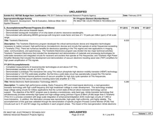 UNCLASSIFIED
PE 0602716E: ELECTRONICS TECHNOLOGY UNCLASSIFIED
Defense Advanced Research Projects Agency Page 23 of 25 R-1 Line #19
Exhibit R-2, RDT&E Budget Item Justification: PB 2017 Defense Advanced Research Projects Agency Date: February 2016
Appropriation/Budget Activity
0400: Research, Development, Test & Evaluation, Defense-Wide / BA 2:
Applied Research
R-1 Program Element (Number/Name)
PE 0602716E / ELECTRONICS TECHNOLOGY
C. Accomplishments/Planned Programs ($ in Millions) FY 2015 FY 2016 FY 2017
- Demonstrated ultra-narrow linewidth lasers.
- Demonstrated waveguide modulation of on-chip lasers at atomic resonance wavelengths.
- Demonstrated self-calibrating MEMS gyroscope with long-term scale factor and bias of < 10 parts per million (ppm) of full scale
range.
Title: Terahertz Electronics
Description: The Terahertz Electronics program developed the critical semiconductor device and integration technologies
necessary to realize compact, high-performance microelectronic devices and circuits that operate at center frequencies exceeding
1 Terahertz (THz). There are numerous benefits for electronics operating in the THz regime and new applications in imaging,
radar, communications, and spectroscopy. The Terahertz Electronics program was divided into two major technical activities:
Terahertz Transistor Electronics that included the development and demonstration of materials and processing technologies for
solid-state transistors and integrated circuits for receivers and exciters that operate at THz frequencies; and Terahertz High Power
Amplifier Modules that included the development and demonstration of vacuum electronic traveling wave tube (TWT) amplifiers for
high power amplification of THz signals.
FY 2015 Accomplishments:
- Completed measurements of receiver/exciter technologies at and above 0.67 THz.
- Demonstrated oscillator circuits at 1.03 THz.
- Demonstrated a prototype THz transceiver link using THz indium phosphide high electron mobility transistor (HEMT) technology.
- Demonstrated a 1.03 THz solid-state amplifier, the first time a solid state circuit has operationally crossed the THz barrier.
- Demonstrated improved thermal performance of vacuum amplifier for high duty cycle operation at THz frequencies.
- Demonstrated the first vacuum electronic traveling wave tube amplifier at 1 THz.
8.020 -   -  
Title: Nitride Electronic NeXt-Generation Technology (NEXT)
Description: To realize high performance analog, Radio Frequency (RF) and mixed-signal electronics, a next-generation
transistor technology with high cutoff frequency and high breakdown voltage is under development. This technology enabled
large voltage swing circuits for military applications that the current state-of-the-art silicon transistor technology cannot
support. The objective of the NEXT program was to develop a revolutionary, wide band gap, nitride transistor technology that
simultaneously provides extremely high-speed and high-voltage swing [Johnson Figure of Merit (JFoM) larger than 5 Terahertz
(THz)-V] in a process consistent with large scale integration of enhancement/depletion (E/D) mode logic circuits of 1,000 or
more transistors. In addition, this fabrication process was reproducible, high-yield, high-uniformity, and highly reliable. The
accomplishment of this goal was validated through the demonstration of specific program Process Control Monitor (PCM) Test
Circuits such as 5, 51 and 501-stage ring oscillators in each program phase. The impact of this next-generation nitride electronic
4.280 -   -  
Volume 1 - 177
 