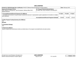 UNCLASSIFIED
PE 0602716E: ELECTRONICS TECHNOLOGY UNCLASSIFIED
Defense Advanced Research Projects Agency Page 25 of 25 R-1 Line #19
Exhibit R-2, RDT&E Budget Item Justification: PB 2017 Defense Advanced Research Projects Agency Date: February 2016
Appropriation/Budget Activity
0400: Research, Development, Test & Evaluation, Defense-Wide / BA 2:
Applied Research
R-1 Program Element (Number/Name)
PE 0602716E / ELECTRONICS TECHNOLOGY
C. Accomplishments/Planned Programs ($ in Millions) FY 2015 FY 2016 FY 2017
- Completed demonstration of plasma-based materials and devices in representative system applications for transition to multiple
DoD customers.
Accomplishments/Planned Programs Subtotals 169.690 174.798 221.911
D. Other Program Funding Summary ($ in Millions)
N/A
Remarks
E. Acquisition Strategy
N/A
F. Performance Metrics
Specific programmatic performance metrics are listed above in the program accomplishments and plans section.
Volume 1 - 179
 