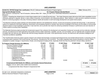 UNCLASSIFIED
PE 0601101E: DEFENSE RESEARCH SCIENCES UNCLASSIFIED
Defense Advanced Research Projects Agency Page 2 of 48 R-1 Line #2
Exhibit R-2, RDT&E Budget Item Justification: PB 2017 Defense Advanced Research Projects Agency Date: February 2016
Appropriation/Budget Activity
0400: Research, Development, Test & Evaluation, Defense-Wide / BA 1: Basic
Research
R-1 Program Element (Number/Name)
PE 0601101E / DEFENSE RESEARCH SCIENCES
systems. Protecting the infrastructure on which these systems rely is a national security issue. The Cyber Sciences project will ensure DoD cyber-capabilities survive
adversary attempts to degrade, disrupt, or deny military computing, communications, and networking systems. Basic research in cyber security is required to provide a
basis for continuing progress in this area. Promising research results will transition to both technology development and system-level projects.
The Electronic Sciences project explores and demonstrates electronic and optoelectronic devices, circuits and processing concepts that will provide: 1) new technical
options for meeting the information gathering, transmission and processing required to maintain near-real time knowledge of the enemy and the ability to communicate
decisions based on that knowledge to all forces in near-real time; and 2) provide new means for achieving substantial increases in performance and cost reduction of
military systems providing these capabilities.
The Materials Sciences project provides the fundamental research that underpins the development and assembly of advanced nanoscale and bio-molecular materials,
devices, and electronics for DoD applications that greatly enhance soldier awareness, capability, security, and survivability, such as materials with increased strength-
to-weight ratio and ultra-low size, devices with ultra-low energy dissipation and power, novel spectroscopic sources, and electronics with persistent intelligence and
improved surveillance capabilities.
The Transformative Sciences project supports research and analysis that leverages converging technological forces and transformational trends in computing and the
computing-reliant subareas of the social sciences, life sciences, manufacturing, and commerce. The project integrates these diverse disciplines to improve military
adaptation to sudden changes in requirements, threats, and emerging/converging trends, especially trends that have the potential to disrupt military operations.
B. Program Change Summary ($ in Millions) FY 2015 FY 2016 FY 2017 Base FY 2017 OCO FY 2017 Total
Previous President's Budget 332.146 333.119 328.362 -   328.362
Current President's Budget 322.030 333.119 362.297 -   362.297
Total Adjustments -10.116 0.000 33.935 -   33.935
• Congressional General Reductions 0.000 0.000
• Congressional Directed Reductions 0.000 0.000
• Congressional Rescissions 0.000 0.000
• Congressional Adds 0.000 0.000
• Congressional Directed Transfers 0.000 0.000
• Reprogrammings 0.000 0.000
• SBIR/STTR Transfer -10.116 0.000
• TotalOtherAdjustments -   -   33.935 -   33.935
Congressional Add Details ($ in Millions, and Includes General Reductions) FY 2015 FY 2016
Project: CCS-02: MATH AND COMPUTER SCIENCES
Congressional Add: Basic Research Congressional Add 3.334 -  
Volume 1 - 2
 