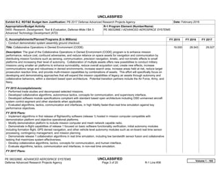 UNCLASSIFIED
PE 0603286E: ADVANCED AEROSPACE SYSTEMS UNCLASSIFIED
Defense Advanced Research Projects Agency Page 3 of 20 R-1 Line #36
Exhibit R-2, RDT&E Budget Item Justification: PB 2017 Defense Advanced Research Projects Agency Date: February 2016
Appropriation/Budget Activity
0400: Research, Development, Test & Evaluation, Defense-Wide / BA 3:
Advanced Technology Development (ATD)
R-1 Program Element (Number/Name)
PE 0603286E / ADVANCED AEROSPACE SYSTEMS
C. Accomplishments/Planned Programs ($ in Millions) FY 2015 FY 2016 FY 2017
- Conduct demonstrator system assembly ground checkout.
Title: Collaborative Operations in Denied Environment (CODE)
Description: The goal of the Collaborative Operations in Denied Environment (CODE) program is to enhance mission
performance, reduce cost, confound adversaries, and reduce reliance on space assets for navigation and communication by
distributing mission functions such as sensing, communication, precision navigation, kinetic, and non-kinetic effects to small
platforms and increasing their level of autonomy. Collaboration of multiple assets offers new possibilities to conduct military
missions using smaller air platforms to enhance survivability, reduce overall acquisition cost, create new effects, increase
communications range and robustness in denied environments, increase search area, increase areas held at risk, reduce target
prosecution reaction time, and provide multi-mission capabilities by combinations of assets. This effort will specifically focus on
developing and demonstrating approaches that will expand the mission capabilities of legacy air assets through autonomy and
collaborative behaviors, within a standard based open architecture. Potential transition partners include the Air Force, Army, and
Navy.
FY 2015 Accomplishments:
- Performed trade studies and decomposed selected missions.
- Developed collaborative algorithms, autonomous tactics, concepts for communication, and supervisory interface.
- Developed software module specifications compliant with standard based open architecture including OSD unmanned aircraft
system control segment and other standards when applicable.
- Evaluated algorithms, tactics, communication and interfaces, in high fidelity faster-than-real time simulation against key
performance objectives.
FY 2016 Plans:
- Implement algorithms in first release of flightworthy software (release 1) hosted in mission computer compatible with
demonstration platform and objective operational platforms.
- Modify demonstration platform to include mission computer and mesh network capable radio.
- Demonstrate in-flight capabilities of release 1 focused on basic software functionality verification, initial autonomy modules
including formation flight, GPS denied navigation, and other vehicle level autonomy modules such as on-board real time sensor
processing, contingency management, and mission planning.
- Demonstrate release 1 collaboration algorithms in real time simulation, including low bandwidth sensor fusion and collaborative
tasking that maximizes system effectiveness.
- Develop collaborative algorithms, tactics, concepts for communication, and human interface.
- Evaluate algorithms, tactics, communication and interfaces, in non-real time simulation.
FY 2017 Plans:
19.000 28.543 29.027
Volume 1 - 183
 