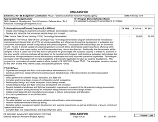 UNCLASSIFIED
PE 0603286E: ADVANCED AEROSPACE SYSTEMS UNCLASSIFIED
Defense Advanced Research Projects Agency Page 8 of 20 R-1 Line #36
Exhibit R-2, RDT&E Budget Item Justification: PB 2017 Defense Advanced Research Projects Agency Date: February 2016
Appropriation/Budget Activity
0400: Research, Development, Test & Evaluation, Defense-Wide / BA 3:
Advanced Technology Development (ATD)
R-1 Program Element (Number/Name)
PE 0603286E / ADVANCED AEROSPACE SYSTEMS
C. Accomplishments/Planned Programs ($ in Millions) FY 2015 FY 2016 FY 2017
- Create a technology development and system attributes demonstration roadmap.
- Develop and refine the final unmanned vehicle design and concept.
Title: Vertical Take-Off and Landing (VTOL) Technology Demonstrator
Description: The Vertical Take-Off and Landing (VTOL) Technology Demonstrator program will demonstrate revolutionary
improvements in (heavier than air) VTOL air vehicle capabilities and efficiencies through the development of subsystem and
component technologies, aircraft configurations and system integration. The program will build and flight test an unmanned
10,000 - 12,000 lb aircraft capable of sustained speeds in excess of 300 kt, demonstrate system level hover efficiency within
25 percent of the ideal power loading, and a lift-to-equivalent drag ratio no less than ten. Additionally, the demonstrator will be
designed to have a useful load of no less than 40 percent of the gross weight with a payload capacity of at least 12.5 percent of
the gross weight. A strong emphasis will be placed on the development of elegant, multi-functional subsystem technologies that
demonstrate net improvements in aircraft efficiencies to enable new and vastly improved operational capabilities. Technologies
developed under this program will be made available to all Services for application to future air systems development. This
program is a continuation of applied research efforts funded in PE 0602702E, Project TT-07. The anticipated transition partners
for this effort are the Army, Marine Corps, and Special Operations Forces.
FY 2016 Plans:
- Flight test and analyze data from a sub-scale vehicle demonstrator (~340 lb).
- Continue preliminary design refinements leading toward detailed design of the demonstrator aircraft and associated
subsystems.
- Select performer for detailed design, fabrication, and flight test.
- Complete preliminary design reviews of configuration and all subsystems.
- Refine system design and initiate subsystem critical design reviews.
- Initiate software design and flight control law development and simulation.
- Develop detailed airworthiness and flight test preparation requirements in support of the full-scale technology demonstrator.
- Perform subsystem testing necessary for subsystem design validation and critical design reviews.
- Initiate aircraft assembly and manufacturing processes to include tooling design and fabrication.
- Procure long-lead items for aircraft fabrication.
FY 2017 Plans:
- Complete detailed sub- and system-level validation and verification tests and analyses.
- Perform hardware/software-in-the-loop testing.
- Complete vehicle management system development and avionics requirements, as well as all elements of ground control and
operator/pilot stations.
- Complete flight test range selection and finalize flight test plans.
-   58.800 52.000
Volume 1 - 188
 