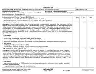 UNCLASSIFIED
PE 0603286E: ADVANCED AEROSPACE SYSTEMS UNCLASSIFIED
Defense Advanced Research Projects Agency Page 9 of 20 R-1 Line #36
Exhibit R-2, RDT&E Budget Item Justification: PB 2017 Defense Advanced Research Projects Agency Date: February 2016
Appropriation/Budget Activity
0400: Research, Development, Test & Evaluation, Defense-Wide / BA 3:
Advanced Technology Development (ATD)
R-1 Program Element (Number/Name)
PE 0603286E / ADVANCED AEROSPACE SYSTEMS
C. Accomplishments/Planned Programs ($ in Millions) FY 2015 FY 2016 FY 2017
- Complete test and evaluation of all elements and sub-systems of the aircraft.
- Fabricate and assemble the full, complete aircraft with integrated systems and subsystems.
Title: Distributed Fires (DFires)
Description: The goal of the Distributed Fires (DFires) program is to create a capability which would allow for precision fires from
extended ranges to be rapidly accessed for use. The DFires system would be a stand-alone system that would be transported by
trucks, rotorcraft, or boats and delivered to supporting locations on the battlefield. The modular launcher unit would provide the
communications link and pass along targeting commands to the onboard stores. The onboard stores would consist of multiple
tube launched munitions. Technology areas to be developed include the overall system architecture, the communications
requirements and protocols, and specific stores. The anticipated transition partners for this effort are the Army, Marine Corps, and
Special Operations Forces.
FY 2016 Plans:
- Identify critical anti-access/area-denial theaters of operation.
- Conduct trade space analysis and develop overall system architecture.
- Assess target value, conduct preliminary design of multiple types of onboard stores.
- Explore new technologies which could reduce vehicle size, enhance penetration capability (propulsion and avionics).
FY 2017 Plans:
- Conduct Systems Requirements Review (SRR).
- Develop system concept of operations (CONOPS) and command and control (C2).
-   6.000 5.000
Title: Advanced Full Range Engine (AFRE)
Description: The Advanced Full Range Engine (AFRE) program will establish the feasibility of hypersonic aircraft propulsion
through a two-pronged approach. AFRE will demonstrate turbine to Dual Mode Ramjet (DMRJ) transition of a Turbine-Based
Combined Cycle (TBCC) propulsion system utilizing an off-the-shelf turbine engine. Large scale components of this complex
propulsion system will be developed and demonstrated independently, followed by a full-scale freejet TBCC propulsion system
mode transition ground test. Accomplishing these objectives will enable future hypersonic systems resulting in transformational
changes in long range strike, high speed Intelligence, Surveillance and Reconnaissance (ISR) and Two-Stage-To-Orbit (TSTO)
operations.
FY 2017 Plans:
- Begin preliminary design of the TBCC transition demonstration propulsion system, and develop ground test and associated
technology development plans.
- Design, fabricate, and initiate large scale dual-inlet testing.
-   -   9.000
Volume 1 - 189
 