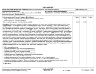 UNCLASSIFIED
PE 0603286E: ADVANCED AEROSPACE SYSTEMS UNCLASSIFIED
Defense Advanced Research Projects Agency Page 10 of 20 R-1 Line #36
Exhibit R-2, RDT&E Budget Item Justification: PB 2017 Defense Advanced Research Projects Agency Date: February 2016
Appropriation/Budget Activity
0400: Research, Development, Test & Evaluation, Defense-Wide / BA 3:
Advanced Technology Development (ATD)
R-1 Program Element (Number/Name)
PE 0603286E / ADVANCED AEROSPACE SYSTEMS
C. Accomplishments/Planned Programs ($ in Millions) FY 2015 FY 2016 FY 2017
- Design, fabricate, and initiate large-scale direct-connect combustor testing,
- Initiate procurement of the turbine engine.
Title: Aerial Reconfigurable Embedded System (ARES)
Description: Current and future land and ship-to-shore operations will require rapid and distributed employment of U.S. forces
on the battlefield. The Aerial Reconfigurable Embedded System (ARES) program developed a vertical take-off and landing
(VTOL), modular unmanned air vehicle that can carry a 3,000 lb useful load at a range of 250 nautical miles on a single tank of
fuel. ARES enabled distributed operations and access to compact, high altitude landing zones to reduce warfighter exposure to
hostile threats and bypass ground obstructions. ARES modular capability allowed mission modules to be quickly interchanged
and deployed at the company level. This enables the flexible employment of many different capabilities including: cargo resupply,
casualty evacuation, reconnaissance, weapons platforms, and other types of operations. ARES vehicles could be dispatched to
resupply isolated small units. ARES was suited for enhanced company operations concepts that would provide the warfighter/
team increased situational awareness for operations in an urban environment. The enabling technologies of interest developed
under the ARES program included vertical and translational flight, conversion between powered lift and wing borne lift, ducted fan
propulsion systems, lightweight materials, tailless configuration, modularity, and advanced over-actuated flight controls for stable
transition from vertical to horizontal flight. Additionally, the program explored opportunities for the design, development, and
integration of new, key technologies and capabilities. These included adaptable landing gear concepts to enable operations from
irregular landing zones and moving launch/recovery platforms, and autonomous take off and landing. The anticipated transition
partners for this effort are the Army, Marine Corps, and Special Operations Forces.
FY 2015 Accomplishments:
- Completed assembly of drive train components for testing.
- Completed assembly of airframe structure for load testing.
- Completed proof load testing with flight hardware.
- Completed review and revision of rotor control components.
- Completed fabrication and assembly of revised rotor control components.
- Completed drive train testing with flight components.
- Completed development of flight control software to ensure successful flight and ground testing.
- Conducted subsystem testing and integration of components into the full scale prototype ARES system.
- Completed hardware-in-the-loop and software-in-the-loop testing with fully integrated full scale prototype ARES system.
- Conducted ground demonstrations of the prototype vehicle in preparation for flight testing.
FY 2016 Plans:
18.000 8.000 -  
Volume 1 - 190
 