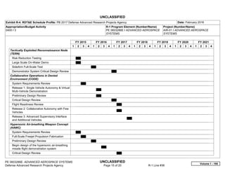UNCLASSIFIED
PE 0603286E: ADVANCED AEROSPACE SYSTEMS UNCLASSIFIED
Defense Advanced Research Projects Agency Page 15 of 20 R-1 Line #36
Exhibit R-4, RDT&E Schedule Profile: PB 2017 Defense Advanced Research Projects Agency Date: February 2016
Appropriation/Budget Activity
0400 / 3
R-1 Program Element (Number/Name)
PE 0603286E / ADVANCED AEROSPACE
SYSTEMS
Project (Number/Name)
AIR-01 / ADVANCED AEROSPACE
SYSTEMS
FY 2015 FY 2016 FY 2017 FY 2018 FY 2019 FY 2020 FY 2021
1 2 3 4 1 2 3 4 1 2 3 4 1 2 3 4 1 2 3 4 1 2 3 4 1 2 3 4
Tactically Exploited Reconnaissance Node
(TERN)
Risk Reduction Testing
Large Scale On-Water Demo
SideArm Full-Scale Test
Demonstrator System Critical Design Review
Collaborative Operations in Denied
Environment (CODE)
System Requirements Review
Release 1: Single Vehicle Autonomy & Virtual
Multi-Vehicle Demonstration
Preliminary Design Review
Critical Design Review
Flight Readiness Review
Release 2: Collaborative Autonomy with Few
Vehicles
Release 3: Advanced Supervisory Interface
and Additional Vehicles
Hypersonic Air-breathing Weapon Concept
(HAWC)
System Requirements Review
Full-Scale Freejet Propulsion Fabrication
Preliminary Design Review
Begin design of the hypersonic air-breathing
missile flight demonstration system
Critical Design Review
Volume 1 - 195
 
