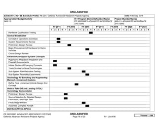 UNCLASSIFIED
PE 0603286E: ADVANCED AEROSPACE SYSTEMS UNCLASSIFIED
Defense Advanced Research Projects Agency Page 16 of 20 R-1 Line #36
Exhibit R-4, RDT&E Schedule Profile: PB 2017 Defense Advanced Research Projects Agency Date: February 2016
Appropriation/Budget Activity
0400 / 3
R-1 Program Element (Number/Name)
PE 0603286E / ADVANCED AEROSPACE
SYSTEMS
Project (Number/Name)
AIR-01 / ADVANCED AEROSPACE
SYSTEMS
FY 2015 FY 2016 FY 2017 FY 2018 FY 2019 FY 2020 FY 2021
1 2 3 4 1 2 3 4 1 2 3 4 1 2 3 4 1 2 3 4 1 2 3 4 1 2 3 4
Hardware Qualification Testing
Tactical Boost Glide
Concept of Operations (ConOps)
System Requirements Review
Preliminary Design Review
Begin Procurement of Hardware for Demo
Vehicles
Critical Design Review
Advanced Aerospace System Concepts
Hypersonic Propulsion Integration and
Flowpath Assessments
Initiate Studies of Emerging Concepts
Trade Studies for Novel Technologies
Sub-System Risk Reduction Testing
Sub-System Feasibility Experiments
Technology for Enriching and Augmenting
Manned - Unmanned Systems
Refine Final Unmanned Vehicle Design And
Concept
Vertical Take-Off and Landing (VTOL)
Technology Demonstrator
Preliminary Design Review
Source Selection for Detailed Design,
Fabrication, and Flight Test
Final Design Review
Assemble Complete Aircraft
Distributed Fires (DFires)
Volume 1 - 196
 