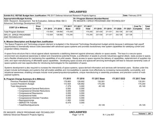 UNCLASSIFIED
PE 0603287E: SPACE PROGRAMS AND TECHNOLOGY UNCLASSIFIED
Defense Advanced Research Projects Agency Page 1 of 19 R-1 Line #37
Exhibit R-2, RDT&E Budget Item Justification: PB 2017 Defense Advanced Research Projects Agency Date: February 2016
Appropriation/Budget Activity
0400: Research, Development, Test & Evaluation, Defense-Wide / BA 3:
Advanced Technology Development (ATD)
R-1 Program Element (Number/Name)
PE 0603287E / SPACE PROGRAMS AND TECHNOLOGY
COST ($ in Millions)
Prior
Years FY 2015 FY 2016
FY 2017
Base
FY 2017
OCO
FY 2017
Total FY 2018 FY 2019 FY 2020 FY 2021
Cost To
Complete
Total
Cost
Total Program Element -   172.504 126.692 175.240 -   175.240 237.435 271.971 252.726 227.726   -      -   
SPC-01: SPACE PROGRAMS
AND TECHNOLOGY
-   172.504 126.692 175.240 -   175.240 237.435 271.971 252.726 227.726   -      -   
A. Mission Description and Budget Item Justification
The Space Programs and Technology program element is budgeted in the Advanced Technology Development budget activity because it addresses high payoff
opportunities to dramatically reduce costs associated with advanced space systems and provides revolutionary new system capabilities for satisfying current and
projected military missions.
A space force structure that is robust against attack represents a stabilizing deterrent against adversary attacks on space assets. The keys to a secure space
environment are situational awareness to detect and characterize potential threats, a proliferation of assets to provide robustness against attack, ready access to space,
and a flexible infrastructure for maintaining the capabilities of on-orbit assets. Ready access to space requires the delivery of capabilities, replenishment of supplies into
orbit, and rapid manufacturing of affordable space capabilities. Developing space access and spacecraft servicing technologies will lead to reduced ownership costs of
space systems and new opportunities for introducing technologies for the exploitation of space.
Systems development is also required to increase the interactivity of space systems, space-derived information and services with terrestrial users. Studies under this
project include technologies and systems that will enable satellites and microsatellites to operate more effectively by increasing maneuverability, survivability, and
situational awareness; enabling concepts include novel power/propulsion/propellants, unique manufacturing or assembly processes; and precision control of multi-
payload systems.
B. Program Change Summary ($ in Millions) FY 2015 FY 2016 FY 2017 Base FY 2017 OCO FY 2017 Total
Previous President's Budget 179.883 126.692 130.091 -   130.091
Current President's Budget 172.504 126.692 175.240 -   175.240
Total Adjustments -7.379 0.000 45.149 -   45.149
• Congressional General Reductions 0.000 0.000
• Congressional Directed Reductions 0.000 0.000
• Congressional Rescissions 0.000 0.000
• Congressional Adds 0.000 0.000
• Congressional Directed Transfers 0.000 0.000
• Reprogrammings -1.900 0.000
• SBIR/STTR Transfer -5.479 0.000
• TotalOtherAdjustments -   -   45.149 -   45.149
Volume 1 - 201
 