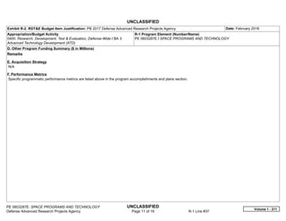 UNCLASSIFIED
PE 0603287E: SPACE PROGRAMS AND TECHNOLOGY UNCLASSIFIED
Defense Advanced Research Projects Agency Page 11 of 19 R-1 Line #37
Exhibit R-2, RDT&E Budget Item Justification: PB 2017 Defense Advanced Research Projects Agency Date: February 2016
Appropriation/Budget Activity
0400: Research, Development, Test & Evaluation, Defense-Wide / BA 3:
Advanced Technology Development (ATD)
R-1 Program Element (Number/Name)
PE 0603287E / SPACE PROGRAMS AND TECHNOLOGY
D. Other Program Funding Summary ($ in Millions)
Remarks
E. Acquisition Strategy
N/A
F. Performance Metrics
Specific programmatic performance metrics are listed above in the program accomplishments and plans section.
Volume 1 - 211
 