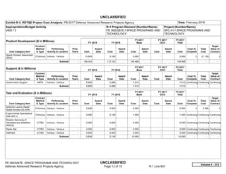 UNCLASSIFIED
PE 0603287E: SPACE PROGRAMS AND TECHNOLOGY UNCLASSIFIED
Defense Advanced Research Projects Agency Page 13 of 19 R-1 Line #37
Exhibit R-3, RDT&E Project Cost Analysis: PB 2017 Defense Advanced Research Projects Agency Date: February 2016
Appropriation/Budget Activity
0400 / 3
R-1 Program Element (Number/Name)
PE 0603287E / SPACE PROGRAMS AND
TECHNOLOGY
Project (Number/Name)
SPC-01 / SPACE PROGRAMS AND
TECHNOLOGY
Product Development ($ in Millions) FY 2015 FY 2016
FY 2017
Base
FY 2017
OCO
FY 2017
Total
Cost Category Item
Contract
Method
& Type
Performing
Activity & Location
Prior
Years Cost
Award
Date Cost
Award
Date Cost
Award
Date Cost
Award
Date Cost
Cost To
Complete
Total
Cost
Target
Value of
Contract
Space Domain Awareness
(SDA)
C/Various Various : Various -   15.929 5.180 0.000 -   0.000 0 21.109 0
Subtotal -   156.343 112.153 149.468 -   149.468   -      -      -   
Support ($ in Millions) FY 2015 FY 2016
FY 2017
Base
FY 2017
OCO
FY 2017
Total
Cost Category Item
Contract
Method
& Type
Performing
Activity & Location
Prior
Years Cost
Award
Date Cost
Award
Date Cost
Award
Date Cost
Award
Date Cost
Cost To
Complete
Total
Cost
Target
Value of
Contract
Government Support MIPR Various : Various -   6.900 5.068 7.010 -   7.010 Continuing Continuing Continuing
Subtotal -   6.900 5.068 7.010 -   7.010   -      -      -   
Test and Evaluation ($ in Millions) FY 2015 FY 2016
FY 2017
Base
FY 2017
OCO
FY 2017
Total
Cost Category Item
Contract
Method
& Type
Performing
Activity & Location
Prior
Years Cost
Award
Date Cost
Award
Date Cost
Award
Date Cost
Award
Date Cost
Cost To
Complete
Total
Cost
Target
Value of
Contract
Airborne Launch Assist
Space Access (ALASA)
C/Various Various : Various -   0.636 3.000 0.000 -   0.000 0 3.636 0
Experimental Spaceplane
One (XS-1)
C/Various Various : Various -   0.000 0.136 1.500 -   1.500 Continuing Continuing Continuing
Robotic Servicing of
Geostationary Satellites
(RSGS)
C/TBD Various : Various -   0.000 0.000 0.500 -   0.500 Continuing Continuing Continuing
Radar Net C/TBD Various : Various -   0.000 0.000 3.000 -   3.000 Continuing Continuing Continuing
Hallmark C/TBD Various : Various -   0.000 0.000 5.000 -   5.000 Continuing Continuing Continuing
Subtotal -   0.636 3.136 10.000 -   10.000   -      -      -   
Volume 1 - 213
 