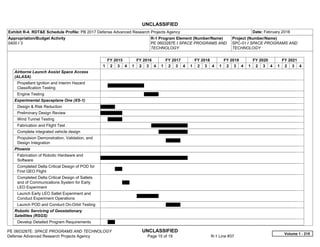 UNCLASSIFIED
PE 0603287E: SPACE PROGRAMS AND TECHNOLOGY UNCLASSIFIED
Defense Advanced Research Projects Agency Page 15 of 19 R-1 Line #37
Exhibit R-4, RDT&E Schedule Profile: PB 2017 Defense Advanced Research Projects Agency Date: February 2016
Appropriation/Budget Activity
0400 / 3
R-1 Program Element (Number/Name)
PE 0603287E / SPACE PROGRAMS AND
TECHNOLOGY
Project (Number/Name)
SPC-01 / SPACE PROGRAMS AND
TECHNOLOGY
FY 2015 FY 2016 FY 2017 FY 2018 FY 2019 FY 2020 FY 2021
1 2 3 4 1 2 3 4 1 2 3 4 1 2 3 4 1 2 3 4 1 2 3 4 1 2 3 4
Airborne Launch Assist Space Access
(ALASA)
Propellant Ignition and Interim Hazard
Classification Testing
Engine Testing
Experimental Spaceplane One (XS-1)
Design & Risk Reduction
Preliminary Design Review
Wind Tunnel Testing
Fabrication and Flight Test
Complete integrated vehicle design
Propulsion Demonstration, Validation, and
Design Integration
Phoenix
Fabrication of Robotic Hardware and
Software
Completed Delta Critical Design of POD for
First GEO Flight
Completed Delta Critical Design of Satlets
and of Communications System for Early
LEO Experiment
Launch Early LEO Satlet Experiment and
Conduct Experiment Operations
Launch POD and Conduct On-Orbit Testing
Robotic Servicing of Geostationary
Satellites (RSGS)
Develop Detailed Program Requirements
Volume 1 - 215
 