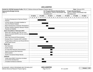 UNCLASSIFIED
PE 0603287E: SPACE PROGRAMS AND TECHNOLOGY UNCLASSIFIED
Defense Advanced Research Projects Agency Page 16 of 19 R-1 Line #37
Exhibit R-4, RDT&E Schedule Profile: PB 2017 Defense Advanced Research Projects Agency Date: February 2016
Appropriation/Budget Activity
0400 / 3
R-1 Program Element (Number/Name)
PE 0603287E / SPACE PROGRAMS AND
TECHNOLOGY
Project (Number/Name)
SPC-01 / SPACE PROGRAMS AND
TECHNOLOGY
FY 2015 FY 2016 FY 2017 FY 2018 FY 2019 FY 2020 FY 2021
1 2 3 4 1 2 3 4 1 2 3 4 1 2 3 4 1 2 3 4 1 2 3 4 1 2 3 4
Continue Development of Servicer Robotic
Payload
Conduct Studies of Suitable Satellites to
Carry the Robotic Payload
Begin Development of Operator Workstations
Develop Interface Definition Between Robotic
Payload and Satellite
Space Surveillance Telescope (SST)
Refine SST relocation plan with Air Force
Space Command (AFSPC) and the Australian
Department
Wide Field Camera #2 Demonstration
Develop Plan to Transition SST to AFSPC
Finalize Plans to Remove and Recoat Mirrors
at Kitt Peak Arizona
Radar Net
Risk Reduction
System Design
On-Orbit Risk Reduction Demonstration
Signal Processing Risk Reduction
Demonstration
System Conceptual Design Review
Hallmark
Initiate space BMC2 interactive simulation
environment development
Complete Architecture Definition
Volume 1 - 216
 
