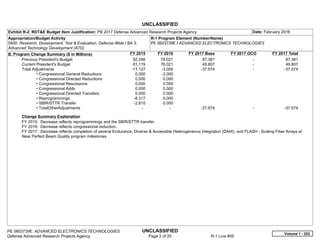 UNCLASSIFIED
PE 0603739E: ADVANCED ELECTRONICS TECHNOLOGIES UNCLASSIFIED
Defense Advanced Research Projects Agency Page 2 of 20 R-1 Line #55
Exhibit R-2, RDT&E Budget Item Justification: PB 2017 Defense Advanced Research Projects Agency Date: February 2016
Appropriation/Budget Activity
0400: Research, Development, Test & Evaluation, Defense-Wide / BA 3:
Advanced Technology Development (ATD)
R-1 Program Element (Number/Name)
PE 0603739E / ADVANCED ELECTRONICS TECHNOLOGIES
B. Program Change Summary ($ in Millions) FY 2015 FY 2016 FY 2017 Base FY 2017 OCO FY 2017 Total
Previous President's Budget 92.246 79.021 87.381 -   87.381
Current President's Budget 81.119 76.021 49.807 -   49.807
Total Adjustments -11.127 -3.000 -37.574 -   -37.574
• Congressional General Reductions 0.000 -3.000
• Congressional Directed Reductions 0.000 0.000
• Congressional Rescissions 0.000 0.000
• Congressional Adds 0.000 0.000
• Congressional Directed Transfers 0.000 0.000
• Reprogrammings -8.317 0.000
• SBIR/STTR Transfer -2.810 0.000
• TotalOtherAdjustments -   -   -37.574 -   -37.574
Change Summary Explanation
FY 2015: Decrease reflects reprogrammings and the SBIR/STTR transfer.
FY 2016: Decrease reflects congressional reduction.
FY 2017: Decrease reflects completion of several Endurance, Diverse & Accessible Heterogeneous Integration (DAHI), and FLASH - Scaling Fiber Arrays at
Near Perfect Beam Quality program milestones.
Volume 1 - 222
 