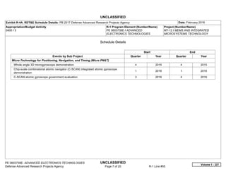 UNCLASSIFIED
PE 0603739E: ADVANCED ELECTRONICS TECHNOLOGIES UNCLASSIFIED
Defense Advanced Research Projects Agency Page 7 of 20 R-1 Line #55
Exhibit R-4A, RDT&E Schedule Details: PB 2017 Defense Advanced Research Projects Agency Date: February 2016
Appropriation/Budget Activity
0400 / 3
R-1 Program Element (Number/Name)
PE 0603739E / ADVANCED
ELECTRONICS TECHNOLOGIES
Project (Number/Name)
MT-12 / MEMS AND INTEGRATED
MICROSYSTEMS TECHNOLOGY
Schedule Details
Start End
Events by Sub Project Quarter Year Quarter Year
Micro-Technology for Positioning, Navigation, and Timing (Micro PN&T)
Whole angle 3D microgyroscope demonstration 4 2015 4 2015
Chip-scale combinatorial atomic navigator (C-SCAN) integrated atomic gyroscope
demonstration
1 2016 1 2016
C-SCAN atomic gyroscope government evaluation 3 2016 4 2016
Volume 1 - 227
 