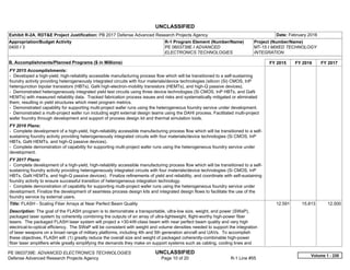 UNCLASSIFIED
PE 0603739E: ADVANCED ELECTRONICS TECHNOLOGIES UNCLASSIFIED
Defense Advanced Research Projects Agency Page 10 of 20 R-1 Line #55
Exhibit R-2A, RDT&E Project Justification: PB 2017 Defense Advanced Research Projects Agency Date: February 2016
Appropriation/Budget Activity
0400 / 3
R-1 Program Element (Number/Name)
PE 0603739E / ADVANCED
ELECTRONICS TECHNOLOGIES
Project (Number/Name)
MT-15 / MIXED TECHNOLOGY
INTEGRATION
B. Accomplishments/Planned Programs ($ in Millions) FY 2015 FY 2016 FY 2017
FY 2015 Accomplishments:
- Developed a high-yield, high-reliability accessible manufacturing process flow which will be transitioned to a self-sustaining
foundry activity providing heterogeneously integrated circuits with four materials/device technologies (silicon (Si) CMOS, InP
heterojunction bipolar transistors (HBTs), GaN high-electron-mobility transistors (HEMTs), and high-Q passive devices).
- Demonstrated heterogeneously integrated yield test circuits using three device technologies (Si CMOS, InP HBTs, and GaN
HEMTs) with measured reliability data. Tracked fabrication process issues and risks and systematically mitigated or eliminated
them, resulting in yield structures which meet program metrics.
- Demonstrated capability for supporting multi-project wafer runs using the heterogeneous foundry service under development.
- Demonstrated a multi-project wafer run including eight external design teams using the DAHI process. Facilitated multi-project
wafer foundry through development and support of process design kit and thermal simulation tools.
FY 2016 Plans:
- Complete development of a high-yield, high-reliability accessible manufacturing process flow which will be transitioned to a self-
sustaining foundry activity providing heterogeneously integrated circuits with four materials/device technologies (Si CMOS, InP
HBTs, GaN HEMTs, and high-Q passive devices).
- Complete demonstration of capability for supporting multi-project wafer runs using the heterogeneous foundry service under
development.
FY 2017 Plans:
- Complete development of a high-yield, high-reliability accessible manufacturing process flow which will be transitioned to a self-
sustaining foundry activity providing heterogeneously integrated circuits with four materials/device technologies (Si CMOS, InP
HBTs, GaN HEMTs, and high-Q passive devices). Finalize refinements of yield and reliability, and coordinate with self-sustaining
foundry activity to ensure successful transition of heterogeneous integration technology.
- Complete demonstration of capability for supporting multi-project wafer runs using the heterogeneous foundry service under
development. Finalize the development of seamless process design kits and integrated design flows to facilitate the use of the
foundry service by external users.
Title: FLASH - Scaling Fiber Arrays at Near Perfect Beam Quality
Description: The goal of the FLASH program is to demonstrate a transportable, ultra-low size, weight, and power (SWaP),
packaged laser system by coherently combining the outputs of an array of ultra-lightweight, flight-worthy high-power fiber
lasers. The packaged FLASH laser system will project a >30-kW-class beam with near perfect beam quality and very high
electrical-to-optical efficiency. The SWaP will be consistent with weight and volume densities needed to support the integration
of laser weapons on a broad range of military platforms, including 4th and 5th generation aircraft and UAVs. To accomplish
these objectives, FLASH will: (1) greatly reduce the overall size and weight of packaged coherently-combinable high-power
fiber laser amplifiers while greatly simplifying the demands they make on support systems such as cabling, cooling lines and
12.591 15.813 12.500
Volume 1 - 230
 