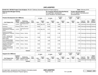 UNCLASSIFIED
PE 0603739E: ADVANCED ELECTRONICS TECHNOLOGIES UNCLASSIFIED
Defense Advanced Research Projects Agency Page 15 of 20 R-1 Line #55
Exhibit R-3, RDT&E Project Cost Analysis: PB 2017 Defense Advanced Research Projects Agency Date: February 2016
Appropriation/Budget Activity
0400 / 3
R-1 Program Element (Number/Name)
PE 0603739E / ADVANCED
ELECTRONICS TECHNOLOGIES
Project (Number/Name)
MT-15 / MIXED TECHNOLOGY
INTEGRATION
Product Development ($ in Millions) FY 2015 FY 2016
FY 2017
Base
FY 2017
OCO
FY 2017
Total
Cost Category Item
Contract
Method
& Type
Performing
Activity & Location
Prior
Years Cost
Award
Date Cost
Award
Date Cost
Award
Date Cost
Award
Date Cost
Cost To
Complete
Total
Cost
Target
Value of
Contract
Endurance C/CPFF
NorthropGrumman :
CA
-   18.920 Sep 2015 10.742 7.063 -   7.063 Continuing Continuing Continuing
Endurance C/Various Various : Various -   12.932 8.534 3.652 -   3.652 Continuing Continuing Continuing
Diverse & Accessible
Heterogeneous Integration
(DAHI)
C/CPFF
NorthropGrumman :
CA
-   11.004 May 2015 5.910 0.000 -   0.000 Continuing Continuing Continuing
Diverse & Accessible
Heterogeneous Integration
(DAHI)
C/Various Various : Various -   3.097 8.045 5.185 -   5.185 Continuing Continuing Continuing
FLASH - Scaling Fiber
Arrays at Near Perfect
Beam Quality
C/Various Various : Various -   11.568 14.280 11.375 -   11.375 Continuing Continuing Continuing
Direct SAMpling Digital
ReceivER (DISARMER)
C/Various Various : Various -   1.820 1.820 0.000 -   0.000 Continuing Continuing Continuing
Common Heterogeneous
integration & IP reuse
Strategies (CHIPS)
C/TBD Various : Various -   0.000 3.672 4.755 -   4.755 Continuing Continuing Continuing
Precise Robust Inertial
Guidance for Munitions
(PRIGM)
C/TBD Various : Various -   0.000 11.830 9.555 -   9.555 Continuing Continuing Continuing
Subtotal -   59.341 64.833 41.585 -   41.585   -      -      -   
Support ($ in Millions) FY 2015 FY 2016
FY 2017
Base
FY 2017
OCO
FY 2017
Total
Cost Category Item
Contract
Method
& Type
Performing
Activity & Location
Prior
Years Cost
Award
Date Cost
Award
Date Cost
Award
Date Cost
Award
Date Cost
Cost To
Complete
Total
Cost
Target
Value of
Contract
Government Support MIPR Various : Various -   2.655 3.083 2.242 -   2.242 Continuing Continuing Continuing
Subtotal -   2.655 3.083 2.242 -   2.242   -      -      -   
Volume 1 - 235
 