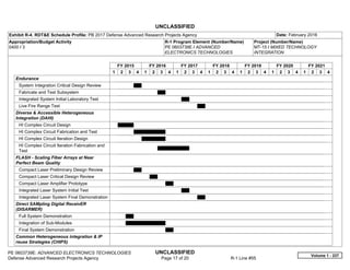UNCLASSIFIED
PE 0603739E: ADVANCED ELECTRONICS TECHNOLOGIES UNCLASSIFIED
Defense Advanced Research Projects Agency Page 17 of 20 R-1 Line #55
Exhibit R-4, RDT&E Schedule Profile: PB 2017 Defense Advanced Research Projects Agency Date: February 2016
Appropriation/Budget Activity
0400 / 3
R-1 Program Element (Number/Name)
PE 0603739E / ADVANCED
ELECTRONICS TECHNOLOGIES
Project (Number/Name)
MT-15 / MIXED TECHNOLOGY
INTEGRATION
FY 2015 FY 2016 FY 2017 FY 2018 FY 2019 FY 2020 FY 2021
1 2 3 4 1 2 3 4 1 2 3 4 1 2 3 4 1 2 3 4 1 2 3 4 1 2 3 4
Endurance
System Integration Critical Design Review
Fabricate and Test Subsystem
Integrated System Initial Laboratory Test
Live Fire Range Test
Diverse & Accessible Heterogeneous
Integration (DAHI)
HI Complex Circuit Design
HI Complex Circuit Fabrication and Test
HI Complex Circuit Iteration Design
HI Complex Circuit Iteration Fabrication and
Test
FLASH - Scaling Fiber Arrays at Near
Perfect Beam Quality
Compact Laser Preliminary Design Review
Compact Laser Critical Design Review
Compact Laser Amplifier Prototype
Integrated Laser System Initial Test
Integrated Laser System Final Demonstration
Direct SAMpling Digital ReceivER
(DISARMER)
Full System Demonstration
Integration of Sub-Modules
Final System Demonstration
Common Heterogeneous integration & IP
reuse Strategies (CHIPS)
Volume 1 - 237
 