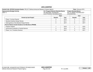 UNCLASSIFIED
PE 0603739E: ADVANCED ELECTRONICS TECHNOLOGIES UNCLASSIFIED
Defense Advanced Research Projects Agency Page 20 of 20 R-1 Line #55
Exhibit R-4A, RDT&E Schedule Details: PB 2017 Defense Advanced Research Projects Agency Date: February 2016
Appropriation/Budget Activity
0400 / 3
R-1 Program Element (Number/Name)
PE 0603739E / ADVANCED
ELECTRONICS TECHNOLOGIES
Project (Number/Name)
MT-15 / MIXED TECHNOLOGY
INTEGRATION
Start End
Events by Sub Project Quarter Year Quarter Year
Phase 1 Contract Awards 3 2016 3 2016
Standard Interface Design Review 2 2017 2 2017
Heterogeneous Chip Modular Design Review 4 2017 4 2017
Precise Robust Inertial Guidance for Munitions (PRIGM)
Program Initiation 1 2016 1 2016
Government Evaluation of Inertial Sensors 3 2016 3 2016
Phase 1 to 2 Transition Decision 3 2017 3 2017
Volume 1 - 240
 