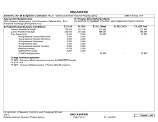 UNCLASSIFIED
PE 0603760E: COMMAND, CONTROL AND COMMUNICATIONS
SYST... UNCLASSIFIED
Defense Advanced Research Projects Agency Page 2 of 24 R-1 Line #56
Exhibit R-2, RDT&E Budget Item Justification: PB 2017 Defense Advanced Research Projects Agency Date: February 2016
Appropriation/Budget Activity
0400: Research, Development, Test & Evaluation, Defense-Wide / BA 3:
Advanced Technology Development (ATD)
R-1 Program Element (Number/Name)
PE 0603760E / COMMAND, CONTROL AND COMMUNICATIONS SYSTEMS
B. Program Change Summary ($ in Millions) FY 2015 FY 2016 FY 2017 Base FY 2017 OCO FY 2017 Total
Previous President's Budget 239.265 201.335 122.646 -   122.646
Current President's Budget 229.945 201.335 155.081 -   155.081
Total Adjustments -9.320 0.000 32.435 -   32.435
• Congressional General Reductions 0.000 0.000
• Congressional Directed Reductions 0.000 0.000
• Congressional Rescissions 0.000 0.000
• Congressional Adds 0.000 0.000
• Congressional Directed Transfers 0.000 0.000
• Reprogrammings -2.033 0.000
• SBIR/STTR Transfer -7.287 0.000
• TotalOtherAdjustments -   -   32.435 -   32.435
Change Summary Explanation
FY 2015: Decrease reflects reprogrammings and the SBIR/STTR transfer.
FY 2016: N/A
FY 2017: Increase reflects expansion of Project CCC-06 programs.
Volume 1 - 242
 