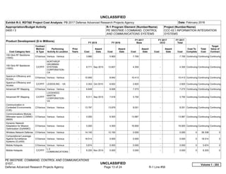 UNCLASSIFIED
PE 0603760E: COMMAND, CONTROL AND COMMUNICATIONS
SYST... UNCLASSIFIED
Defense Advanced Research Projects Agency Page 13 of 24 R-1 Line #56
Exhibit R-3, RDT&E Project Cost Analysis: PB 2017 Defense Advanced Research Projects Agency Date: February 2016
Appropriation/Budget Activity
0400 / 3
R-1 Program Element (Number/Name)
PE 0603760E / COMMAND, CONTROL
AND COMMUNICATIONS SYSTEMS
Project (Number/Name)
CCC-02 / INFORMATION INTEGRATION
SYSTEMS
Product Development ($ in Millions) FY 2015 FY 2016
FY 2017
Base
FY 2017
OCO
FY 2017
Total
Cost Category Item
Contract
Method
& Type
Performing
Activity & Location
Prior
Years Cost
Award
Date Cost
Award
Date Cost
Award
Date Cost
Award
Date Cost
Cost To
Complete
Total
Cost
Target
Value of
Contract
100 Gb/s RF Backbone
(100G)
C/Various Various : Various -   3.680 5.900 7.700 -   7.700 Continuing Continuing Continuing
100 Gb/s RF Backbone
(100G)
C/CPFF
NORTHROP
GRUMMAN
SYSTEMS
CORPORATION :
CA
-   8.771 Sep 2015 12.607 4.350 -   4.350 Continuing Continuing Continuing
Spectrum Efficiency and
Access
C/Various Various : Various -   10.950 8.942 10.413 -   10.413 Continuing Continuing Continuing
Spectrum Efficiency and
Access
C/CPFF LEIDOS,INC. : VA -   5.353 Oct 2015 6.832 2.820 -   2.820 Continuing Continuing Continuing
Advanced RF Mapping C/Various Various : Various -   6.648 6.926 7.273 -   7.273 Continuing Continuing Continuing
Advanced RF Mapping C/CPFF
LOCKHEED
MARTIN
CORPORATION :
VA
-   8.311 Sep 2015 7.918 3.750 -   3.750 Continuing Continuing Continuing
Communication in
Contested Environments
(C2E)
C/Various Various : Various -   13.797 13.876 8.051 -   8.051 Continuing Continuing Continuing
Communications Module -
Millimeter-wave (COMMO-
MMW)
C/Various Various : Various -   0.000 6.500 13.987 -   13.987 Continuing Continuing Continuing
Dynamic Network
Adaptation for Mission
Optimization (DyNAMO)
C/Various Various : Various -   0.000 4.500 16.900 -   16.900 Continuing Continuing Continuing
Wireless Network Defense C/Various Various : Various -   14.145 12.193 0.000 -   0.000 0 26.338 0
Computational Leverage
Against Surveillance
Systems (CLASS)
C/Various Various : Various -   18.514 0.000 0.000 -   0.000 0 18.514 0
Mobile Hotspots C/Various Various : Various -   5.674 0.000 0.000 -   0.000 0 5.674 0
Mobile Hotspots C/CPFF
L-3
COMMUNICATIONS
-   6.200 Nov 2014 0.000 0.000 -   0.000 0 6.200 0
Volume 1 - 253
 