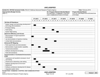 UNCLASSIFIED
PE 0603760E: COMMAND, CONTROL AND COMMUNICATIONS
SYST... UNCLASSIFIED
Defense Advanced Research Projects Agency Page 16 of 24 R-1 Line #56
Exhibit R-4, RDT&E Schedule Profile: PB 2017 Defense Advanced Research Projects Agency Date: February 2016
Appropriation/Budget Activity
0400 / 3
R-1 Program Element (Number/Name)
PE 0603760E / COMMAND, CONTROL
AND COMMUNICATIONS SYSTEMS
Project (Number/Name)
CCC-02 / INFORMATION INTEGRATION
SYSTEMS
FY 2015 FY 2016 FY 2017 FY 2018 FY 2019 FY 2020 FY 2021
1 2 3 4 1 2 3 4 1 2 3 4 1 2 3 4 1 2 3 4 1 2 3 4 1 2 3 4
100 Gb/s RF Backbone
System design and technology development /
technology demonstrations
Prototype testing
Field testing
System flight testing
Spectrum Efficiency and Access
Demonstration of signal separation
technologies
Lab demonstration of spectrum sharing
Limited field demonstrations
Advanced RF Mapping
Field experiments and demonstration
Demonstration of geo-location capability
Tactical demonstration
Software development & testing
Field demonstrations
Communication in Contested Environments
(C2E)
Transceiver and waveform processor circuit
card testing
Infrastructure networking code testing
Software development environment
deployment
Software architecture development & release
Integrated system demo
Volume 1 - 256
 