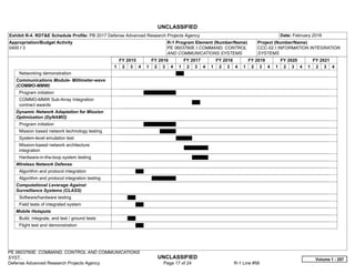 UNCLASSIFIED
PE 0603760E: COMMAND, CONTROL AND COMMUNICATIONS
SYST... UNCLASSIFIED
Defense Advanced Research Projects Agency Page 17 of 24 R-1 Line #56
Exhibit R-4, RDT&E Schedule Profile: PB 2017 Defense Advanced Research Projects Agency Date: February 2016
Appropriation/Budget Activity
0400 / 3
R-1 Program Element (Number/Name)
PE 0603760E / COMMAND, CONTROL
AND COMMUNICATIONS SYSTEMS
Project (Number/Name)
CCC-02 / INFORMATION INTEGRATION
SYSTEMS
FY 2015 FY 2016 FY 2017 FY 2018 FY 2019 FY 2020 FY 2021
1 2 3 4 1 2 3 4 1 2 3 4 1 2 3 4 1 2 3 4 1 2 3 4 1 2 3 4
Networking demonstration
Communications Module- Millimeter-wave
(COMMO-MMW)
Program initiation
COMMO-MMW Sub-Array Integration
contract awards
Dynamic Network Adaptation for Mission
Optimization (DyNAMO)
Program initiation
Mission based network technology testing
System-level emulation test
Mission-based network architecture
integration
Hardware-in-the-loop system testing
Wireless Network Defense
Algorithm and protocol integration
Algorithm and protocol integration testing
Computational Leverage Against
Surveillance Systems (CLASS)
Software/hardware testing
Field tests of integrated system
Mobile Hotspots
Build, integrate, and test / ground tests
Flight test and demonstration
Volume 1 - 257
 