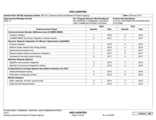 UNCLASSIFIED
PE 0603760E: COMMAND, CONTROL AND COMMUNICATIONS
SYST... UNCLASSIFIED
Defense Advanced Research Projects Agency Page 19 of 24 R-1 Line #56
Exhibit R-4A, RDT&E Schedule Details: PB 2017 Defense Advanced Research Projects Agency Date: February 2016
Appropriation/Budget Activity
0400 / 3
R-1 Program Element (Number/Name)
PE 0603760E / COMMAND, CONTROL
AND COMMUNICATIONS SYSTEMS
Project (Number/Name)
CCC-02 / INFORMATION INTEGRATION
SYSTEMS
Start End
Events by Sub Project Quarter Year Quarter Year
Communications Module- Millimeter-wave (COMMO-MMW)
Program initiation 1 2016 4 2016
COMMO-MMW Sub-Array Integration contract awards 3 2017 3 2017
Dynamic Network Adaptation for Mission Optimization (DyNAMO)
Program initiation 1 2016 4 2016
Mission based network technology testing 3 2016 4 2016
System-level emulation test 1 2017 2 2017
Mission-based network architecture integration 2 2017 4 2017
Hardware-in-the-loop system testing 3 2017 4 2017
Wireless Network Defense
Algorithm and protocol integration 4 2015 4 2015
Algorithm and protocol integration testing 2 2016 4 2016
Computational Leverage Against Surveillance Systems (CLASS)
Software/hardware testing 3 2015 3 2015
Field tests of integrated system 4 2015 4 2015
Mobile Hotspots
Build, integrate, and test / ground tests 3 2015 3 2015
Flight test and demonstration 4 2015 4 2015
Volume 1 - 259
 
