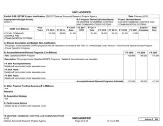 UNCLASSIFIED
PE 0603760E: COMMAND, CONTROL AND COMMUNICATIONS
SYST... UNCLASSIFIED
Defense Advanced Research Projects Agency Page 24 of 24 R-1 Line #56
Exhibit R-2A, RDT&E Project Justification: PB 2017 Defense Advanced Research Projects Agency Date: February 2016
Appropriation/Budget Activity
0400 / 3
R-1 Program Element (Number/Name)
PE 0603760E / COMMAND, CONTROL
AND COMMUNICATIONS SYSTEMS
Project (Number/Name)
CCC-06 / COMMAND, CONTROL AND
COMMUNICATION SYSTEMS
COST ($ in Millions)
Prior
Years FY 2015 FY 2016
FY 2017
Base
FY 2017
OCO
FY 2017
Total FY 2018 FY 2019 FY 2020 FY 2021
Cost To
Complete
Total
Cost
CCC-06: COMMAND,
CONTROL AND
COMMUNICATION SYSTEMS
-   102.998 98.920 61.300 -   61.300 56.350 50.195 21.620 12.000   -      -   
A. Mission Description and Budget Item Justification
This project funds classified DARPA programs that are reported in accordance with Title 10, United States Code, Section 119(a)(1) in the Special Access Program
Annual Report to Congress.
B. Accomplishments/Planned Programs ($ in Millions) FY 2015 FY 2016 FY 2017
Title: Classified DARPA Program
Description: This project funds Classified DARPA Programs. Details of this submission are classified.
FY 2015 Accomplishments:
Details will be provided under separate cover.
FY 2016 Plans:
Details will be provided under separate cover.
FY 2017 Plans:
Details will be provided under separate cover.
102.998 98.920 61.300
Accomplishments/Planned Programs Subtotals 102.998 98.920 61.300
C. Other Program Funding Summary ($ in Millions)
N/A
Remarks
D. Acquisition Strategy
N/A
E. Performance Metrics
Details will be provided under separate cover.
Volume 1 - 264
 