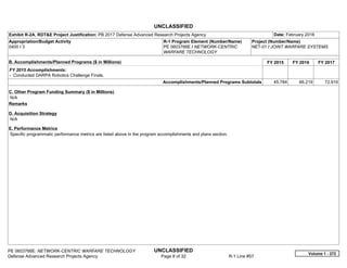 UNCLASSIFIED
PE 0603766E: NETWORK-CENTRIC WARFARE TECHNOLOGY UNCLASSIFIED
Defense Advanced Research Projects Agency Page 8 of 32 R-1 Line #57
Exhibit R-2A, RDT&E Project Justification: PB 2017 Defense Advanced Research Projects Agency Date: February 2016
Appropriation/Budget Activity
0400 / 3
R-1 Program Element (Number/Name)
PE 0603766E / NETWORK-CENTRIC
WARFARE TECHNOLOGY
Project (Number/Name)
NET-01 / JOINT WARFARE SYSTEMS
B. Accomplishments/Planned Programs ($ in Millions) FY 2015 FY 2016 FY 2017
FY 2015 Accomplishments:
- Conducted DARPA Robotics Challenge Finals.
Accomplishments/Planned Programs Subtotals 45.784 66.219 72.916
C. Other Program Funding Summary ($ in Millions)
N/A
Remarks
D. Acquisition Strategy
N/A
E. Performance Metrics
Specific programmatic performance metrics are listed above in the program accomplishments and plans section.
Volume 1 - 272
 