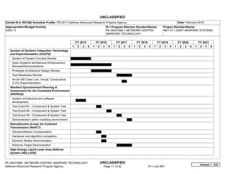 UNCLASSIFIED
PE 0603766E: NETWORK-CENTRIC WARFARE TECHNOLOGY UNCLASSIFIED
Defense Advanced Research Projects Agency Page 11 of 32 R-1 Line #57
Exhibit R-4, RDT&E Schedule Profile: PB 2017 Defense Advanced Research Projects Agency Date: February 2016
Appropriation/Budget Activity
0400 / 3
R-1 Program Element (Number/Name)
PE 0603766E / NETWORK-CENTRIC
WARFARE TECHNOLOGY
Project (Number/Name)
NET-01 / JOINT WARFARE SYSTEMS
FY 2015 FY 2016 FY 2017 FY 2018 FY 2019 FY 2020 FY 2021
1 2 3 4 1 2 3 4 1 2 3 4 1 2 3 4 1 2 3 4 1 2 3 4 1 2 3 4
System of Systems Integration Technology
and Experimentation (SoSITE)
System of System Concept Review
Open Systems Architecture Enhancement
Reviews/Demonstrations
Prototype Architecture Design Review
Test Readiness Review
Air-Air Kill Chain Live, Virtual, Constructive
(LVC) Experimentation
Resilient Synchronized Planning &
Assessment for the Contested Environment
(RSPACE)
System architecture and software
development
Test Event #1 - Component & System Test
Test Event #2 - Component & System Test
Test Event #3 - Component & System Test
Demonstration within modeling environment
Retrodirective Arrays for Coherent
Transmission (ReACT)
Vibration/Motion Compensation
Hardware and algorithm completion
Dynamic Nodes Demonstration
Airborne Target Demonstration
High Energy Liquid Laser Area Defense
System (HELLADS)
Volume 1 - 275
 