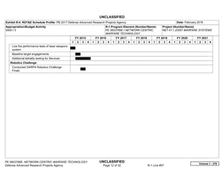 UNCLASSIFIED
PE 0603766E: NETWORK-CENTRIC WARFARE TECHNOLOGY UNCLASSIFIED
Defense Advanced Research Projects Agency Page 12 of 32 R-1 Line #57
Exhibit R-4, RDT&E Schedule Profile: PB 2017 Defense Advanced Research Projects Agency Date: February 2016
Appropriation/Budget Activity
0400 / 3
R-1 Program Element (Number/Name)
PE 0603766E / NETWORK-CENTRIC
WARFARE TECHNOLOGY
Project (Number/Name)
NET-01 / JOINT WARFARE SYSTEMS
FY 2015 FY 2016 FY 2017 FY 2018 FY 2019 FY 2020 FY 2021
1 2 3 4 1 2 3 4 1 2 3 4 1 2 3 4 1 2 3 4 1 2 3 4 1 2 3 4
Live fire performance tests of laser weapons
system
Baseline target engagements
Additional lethality testing for Services
Robotics Challenge
Conducted DARPA Robotics Challenge
Finals
Volume 1 - 276
 