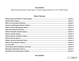 UNCLASSIFIED
Defense Advanced Research Projects Agency • President's Budget Submission FY 2017 • RDT&E Program
UNCLASSIFIED
Table of Volumes
Defense Advanced Research Projects Agency............................................................................................................. Volume 1
Missile Defense Agency................................................................................................................................................... Volume 2
Office of the Secretary Of Defense................................................................................................................................. Volume 3
Chemical and Biological Defense Program....................................................................................................................Volume 4
Defense Contract Management Agency......................................................................................................................... Volume 5
DoD Human Resources Activity...................................................................................................................................... Volume 5
Defense Information Systems Agency............................................................................................................................Volume 5
Defense Logistics Agency................................................................................................................................................Volume 5
Defense Security Cooperation Agency...........................................................................................................................Volume 5
Defense Security Service................................................................................................................................................. Volume 5
Defense Technical Information Center............................................................................................................................Volume 5
Defense Threat Reduction Agency..................................................................................................................................Volume 5
The Joint Staff................................................................................................................................................................... Volume 5
United States Special Operations Command.................................................................................................................Volume 5
Washington Headquarters Service..................................................................................................................................Volume 5
Operational Test and Evaluation, Defense..................................................................................................................... Volume 5
Volume 1 - i
 