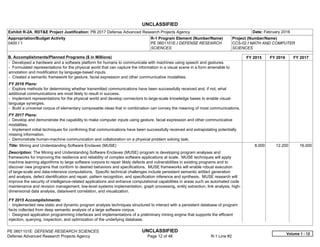 UNCLASSIFIED
PE 0601101E: DEFENSE RESEARCH SCIENCES UNCLASSIFIED
Defense Advanced Research Projects Agency Page 12 of 48 R-1 Line #2
Exhibit R-2A, RDT&E Project Justification: PB 2017 Defense Advanced Research Projects Agency Date: February 2016
Appropriation/Budget Activity
0400 / 1
R-1 Program Element (Number/Name)
PE 0601101E / DEFENSE RESEARCH
SCIENCES
Project (Number/Name)
CCS-02 / MATH AND COMPUTER
SCIENCES
B. Accomplishments/Planned Programs ($ in Millions) FY 2015 FY 2016 FY 2017
- Developed a hardware and a software platform for humans to communicate with machines using speech and gestures.
- Formulated representations for the physical world that can capture the information in a visual scene in a form amenable to
annotation and modification by language-based inputs.
- Created a semantic framework for gesture, facial expression and other communicative modalities.
FY 2016 Plans:
- Explore methods for determining whether transmitted communications have been successfully received and, if not, what
additional communications are most likely to result in success.
- Implement representations for the physical world and develop connectors to large-scale knowledge bases to enable visual-
language synergies.
- Build a universal corpus of elementary composable ideas that in combination can convey the meaning of most communications.
FY 2017 Plans:
- Develop and demonstrate the capability to make computer inputs using gesture, facial expression and other communicative
modalities.
- Implement initial techniques for confirming that communications have been successfully received and extrapolating potentially
missing information.
- Demonstrate human-machine communication and collaboration on a physical problem solving task.
Title: Mining and Understanding Software Enclaves (MUSE)
Description: The Mining and Understanding Software Enclaves (MUSE) program is developing program analyses and
frameworks for improving the resilience and reliability of complex software applications at scale. MUSE techniques will apply
machine learning algorithms to large software corpora to repair likely defects and vulnerabilities in existing programs and to
discover new programs that conform to desired behaviors and specifications. MUSE frameworks will enable robust execution
of large-scale and data-intensive computations. Specific technical challenges include persistent semantic artifact generation
and analysis, defect identification and repair, pattern recognition, and specification inference and synthesis. MUSE research will
improve the security of intelligence-related applications and enhance computational capabilities in areas such as automated code
maintenance and revision management, low-level systems implementation, graph processing, entity extraction, link analysis, high-
dimensional data analysis, data/event correlation, and visualization.
FY 2015 Accomplishments:
- Implemented new static and dynamic program analysis techniques structured to interact with a persistent database of program
facts collected from deep semantic analysis of a large software corpus.
- Designed application programming interfaces and implementations of a preliminary mining engine that supports the efficient
injection, querying, inspection, and optimization of the underlying database.
8.000 12.200 16.000
Volume 1 - 12
 