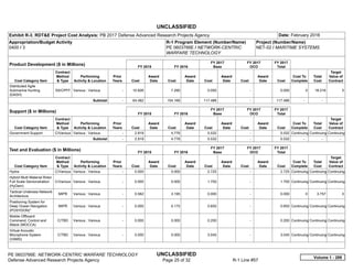 UNCLASSIFIED
PE 0603766E: NETWORK-CENTRIC WARFARE TECHNOLOGY UNCLASSIFIED
Defense Advanced Research Projects Agency Page 25 of 32 R-1 Line #57
Exhibit R-3, RDT&E Project Cost Analysis: PB 2017 Defense Advanced Research Projects Agency Date: February 2016
Appropriation/Budget Activity
0400 / 3
R-1 Program Element (Number/Name)
PE 0603766E / NETWORK-CENTRIC
WARFARE TECHNOLOGY
Project (Number/Name)
NET-02 / MARITIME SYSTEMS
Product Development ($ in Millions) FY 2015 FY 2016
FY 2017
Base
FY 2017
OCO
FY 2017
Total
Cost Category Item
Contract
Method
& Type
Performing
Activity & Location
Prior
Years Cost
Award
Date Cost
Award
Date Cost
Award
Date Cost
Award
Date Cost
Cost To
Complete
Total
Cost
Target
Value of
Contract
Distributed Agile
Submarine Hunting
(DASH)
SS/CPFF Various : Various -   10.926 7.290 0.000 -   0.000 0 18.216 0
Subtotal -   64.482 104.166 117.486 -   117.486   -      -      -   
Support ($ in Millions) FY 2015 FY 2016
FY 2017
Base
FY 2017
OCO
FY 2017
Total
Cost Category Item
Contract
Method
& Type
Performing
Activity & Location
Prior
Years Cost
Award
Date Cost
Award
Date Cost
Award
Date Cost
Award
Date Cost
Cost To
Complete
Total
Cost
Target
Value of
Contract
Government Support C/Various Various : Various -   2.919 4.776 5.532 -   5.532 Continuing Continuing Continuing
Subtotal -   2.919 4.776 5.532 -   5.532   -      -      -   
Test and Evaluation ($ in Millions) FY 2015 FY 2016
FY 2017
Base
FY 2017
OCO
FY 2017
Total
Cost Category Item
Contract
Method
& Type
Performing
Activity & Location
Prior
Years Cost
Award
Date Cost
Award
Date Cost
Award
Date Cost
Award
Date Cost
Cost To
Complete
Total
Cost
Target
Value of
Contract
Hydra C/Various Various : Various -   0.000 0.000 2.725 -   2.725 Continuing Continuing Continuing
Hybrid Multi Material Rotor
Full Scale Demonstration
(HyDem)
C/Various Various : Various -   0.000 0.000 1.750 -   1.750 Continuing Continuing Continuing
Tactical Undersea Network
Architecture
MIPR Various : Various -   0.562 3.195 0.000 -   0.000 0 3.757 0
Positioning System for
Deep Ocean Navigation
(POSYDON)*
MIPR Various : Various -   0.000 0.175 0.650 -   0.650 Continuing Continuing Continuing
Mobile Offboard
Command, Control and
Attack (MOCCA)
C/TBD Various : Various -   0.000 0.000 0.200 -   0.200 Continuing Continuing Continuing
Virtual Acoustic
Microphone System
(VAMS)
C/TBD Various : Various -   0.000 0.000 3.045 -   3.045 Continuing Continuing Continuing
Volume 1 - 289
 