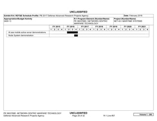UNCLASSIFIED
PE 0603766E: NETWORK-CENTRIC WARFARE TECHNOLOGY UNCLASSIFIED
Defense Advanced Research Projects Agency Page 29 of 32 R-1 Line #57
Exhibit R-4, RDT&E Schedule Profile: PB 2017 Defense Advanced Research Projects Agency Date: February 2016
Appropriation/Budget Activity
0400 / 3
R-1 Program Element (Number/Name)
PE 0603766E / NETWORK-CENTRIC
WARFARE TECHNOLOGY
Project (Number/Name)
NET-02 / MARITIME SYSTEMS
FY 2015 FY 2016 FY 2017 FY 2018 FY 2019 FY 2020 FY 2021
1 2 3 4 1 2 3 4 1 2 3 4 1 2 3 4 1 2 3 4 1 2 3 4 1 2 3 4
At sea mobile active sonar demonstrations
Node System demonstration
Volume 1 - 293
 