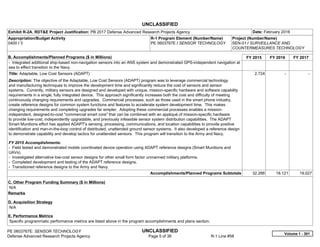 UNCLASSIFIED
PE 0603767E: SENSOR TECHNOLOGY UNCLASSIFIED
Defense Advanced Research Projects Agency Page 5 of 36 R-1 Line #58
Exhibit R-2A, RDT&E Project Justification: PB 2017 Defense Advanced Research Projects Agency Date: February 2016
Appropriation/Budget Activity
0400 / 3
R-1 Program Element (Number/Name)
PE 0603767E / SENSOR TECHNOLOGY
Project (Number/Name)
SEN-01 / SURVEILLANCE AND
COUNTERMEASURES TECHNOLOGY
B. Accomplishments/Planned Programs ($ in Millions) FY 2015 FY 2016 FY 2017
- Integrated additional ship-based non-navigation sensors into an ANS system and demonstrated GPS-independent navigation at
sea to effect transition to the Navy.
Title: Adaptable, Low Cost Sensors (ADAPT)
Description: The objective of the Adaptable, Low Cost Sensors (ADAPT) program was to leverage commercial technology
and manufacturing techniques to improve the development time and significantly reduce the cost of sensors and sensor
systems. Currently, military sensors are designed and developed with unique, mission-specific hardware and software capability
requirements in a single, fully integrated device. This approach significantly increases both the cost and difficulty of meeting
continuously changing requirements and upgrades. Commercial processes, such as those used in the smart phone industry,
create reference designs for common system functions and features to accelerate system development time. This makes
changing requirements and completing upgrades far simpler. Adopting these commercial processes enables a mission-
independent, designed-to-cost "commercial smart core" that can be combined with an appliqué of mission-specific hardware
to provide low-cost, independently upgradable, and previously infeasible sensor system distribution capabilities. The ADAPT
Smart Munitions effort has applied ADAPT's sensing, processing, communications, and location capabilities to provide positive
identification and man-in-the-loop control of distributed, unattended ground sensor systems. It also developed a reference design
to demonstrate capability and develop tactics for unattended sensors. This program will transition to the Army and Navy.
FY 2015 Accomplishments:
- Field tested and demonstrated mobile coordinated device operation using ADAPT reference designs (Smart Munitions and
UAVs).
- Investigated alternative low-cost sensor designs for other small form factor unmanned military platforms.
- Completed development and testing of the ADAPT reference designs.
- Transitioned reference designs to the Army and Navy.
2.724 -   -  
Accomplishments/Planned Programs Subtotals 32.266 18.121 19.027
C. Other Program Funding Summary ($ in Millions)
N/A
Remarks
D. Acquisition Strategy
N/A
E. Performance Metrics
Specific programmatic performance metrics are listed above in the program accomplishments and plans section.
Volume 1 - 301
 