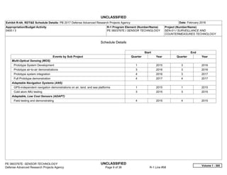 UNCLASSIFIED
PE 0603767E: SENSOR TECHNOLOGY UNCLASSIFIED
Defense Advanced Research Projects Agency Page 9 of 36 R-1 Line #58
Exhibit R-4A, RDT&E Schedule Details: PB 2017 Defense Advanced Research Projects Agency Date: February 2016
Appropriation/Budget Activity
0400 / 3
R-1 Program Element (Number/Name)
PE 0603767E / SENSOR TECHNOLOGY
Project (Number/Name)
SEN-01 / SURVEILLANCE AND
COUNTERMEASURES TECHNOLOGY
Schedule Details
Start End
Events by Sub Project Quarter Year Quarter Year
Multi-Optical Sensing (MOS)
Prototype System Development 1 2015 3 2016
Prototype air-to-air demonstrations 3 2016 3 2016
Prototype system integration 4 2016 3 2017
Full Prototype demonstration 4 2017 4 2017
Adaptable Navigation Systems (ANS)
GPS-independent navigation demonstrations on air, land, and sea platforms 1 2015 1 2015
Cold atom IMU testing 3 2015 3 2015
Adaptable, Low Cost Sensors (ADAPT)
Field testing and demonstrating 4 2015 4 2015
Volume 1 - 305
 