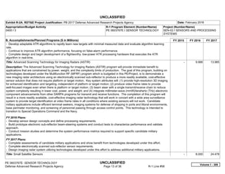 UNCLASSIFIED
PE 0603767E: SENSOR TECHNOLOGY UNCLASSIFIED
Defense Advanced Research Projects Agency Page 13 of 36 R-1 Line #58
Exhibit R-2A, RDT&E Project Justification: PB 2017 Defense Advanced Research Projects Agency Date: February 2016
Appropriation/Budget Activity
0400 / 3
R-1 Program Element (Number/Name)
PE 0603767E / SENSOR TECHNOLOGY
Project (Number/Name)
SEN-02 / SENSORS AND PROCESSING
SYSTEMS
B. Accomplishments/Planned Programs ($ in Millions) FY 2015 FY 2016 FY 2017
- Develop adaptable ATR algorithms to rapidly learn new targets with minimal measured data and evaluate algorithm learning
rate.
- Continue to improve ATR algorithm performance, focusing on false-alarm performance.
- Complete design and begin development of a flightworthy, low-power ATR processing hardware that executes the ATR
algorithm in real-time.
Title: Advanced Scanning Technology for Imaging Radars (ASTIR)
Description: The Advanced Scanning Technology for Imaging Radars (ASTIR) program will provide immediate benefit to
applications that are constrained by power, weight, and the complexity limits of production. The goal of this program, building on
technologies developed under the Multifunction RF (MFRF) program which is budgeted in this PE/Project, is to demonstrate a
new imaging radar architecture using an electronically scanned sub-reflector to produce a more readily available, cost-effective
sensor solution that does not require platform or target motion. Key system attributes will: (1) provide high-resolution 3D imaging
for enhanced identification and targeting, independent of platform or target motion; (2) produce video frame rates to provide
well-focused images even when there is platform or target motion; (3) beam steer with a single transmit/receive chain to reduce
system complexity resulting in lower cost, power, and weight; and (4) integrate millimeter-wave (mmW)/terahertz (THz) electronic
component advancements from other DARPA programs for transmit and receive functions. The completion of this program will
result in a more readily available, cost-effective imaging radar technology that will work in concert with a wide area surveillance
system to provide target identification at video frame rates in all conditions where existing sensors will not work. Candidate
military applications include efficient terminal seekers, imaging systems for defense of shipping in ports and littoral environments,
base perimeter monitoring, and screening of personnel passing through access control points. This technology is intended to
transition to Special Operations Command and the Navy.
FY 2016 Plans:
- Develop sensor design concepts and define processing requirements.
- Build prototype electronic sub-reflector beam-steering systems and conduct tests to characterize performance and validate
approach.
- Conduct mission studies and determine the system performance metrics required to support specific candidate military
applications.
FY 2017 Plans:
- Complete assessments of candidate military applications and show benefit from technologies developed under this effort.
- Complete electronically scanned sub-reflector sensor requirements.
- Design imaging radar system utilizing technologies developed under this effort to address additional military applications.
-   9.988 13.985
Title: Small Satellite Sensors -   8.000 24.478
Volume 1 - 309
 