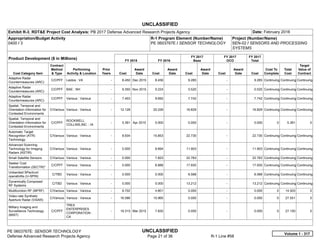 UNCLASSIFIED
PE 0603767E: SENSOR TECHNOLOGY UNCLASSIFIED
Defense Advanced Research Projects Agency Page 21 of 36 R-1 Line #58
Exhibit R-3, RDT&E Project Cost Analysis: PB 2017 Defense Advanced Research Projects Agency Date: February 2016
Appropriation/Budget Activity
0400 / 3
R-1 Program Element (Number/Name)
PE 0603767E / SENSOR TECHNOLOGY
Project (Number/Name)
SEN-02 / SENSORS AND PROCESSING
SYSTEMS
Product Development ($ in Millions) FY 2015 FY 2016
FY 2017
Base
FY 2017
OCO
FY 2017
Total
Cost Category Item
Contract
Method
& Type
Performing
Activity & Location
Prior
Years Cost
Award
Date Cost
Award
Date Cost
Award
Date Cost
Award
Date Cost
Cost To
Complete
Total
Cost
Target
Value of
Contract
Adaptive Radar
Countermeasures (ARC)
C/CPFF Leidos : VA -   8.450 Dec 2015 8.456 9.265 -   9.265 Continuing Continuing Continuing
Adaptive Radar
Countermeasures (ARC)
C/CPFF BAE : NH -   9.350 Nov 2015 0.224 0.520 -   0.520 Continuing Continuing Continuing
Adaptive Radar
Countermeasures (ARC)
C/CPFF Various : Various -   7.403 9.692 7.742 -   7.742 Continuing Continuing Continuing
Spatial, Temporal and
Orientation Information for
Contested Environments
C/Various Various : Various -   12.128 20.226 16.829 -   16.829 Continuing Continuing Continuing
Spatial, Temporal and
Orientation Information for
Contested Environments
C/CPFF
ROCKWELL
COLLINS,INC. : IA
-   5.391 Apr 2015 0.000 0.000 -   0.000 0 5.391 0
Automatic Target
Recognition (ATR)
Technology
C/Various Various : Various -   8.934 15.853 22.730 -   22.730 Continuing Continuing Continuing
Advanced Scanning
Technology for Imaging
Radars (ASTIR)
C/Various Various : Various -   0.000 9.694 11.903 -   11.903 Continuing Continuing Continuing
Small Satellite Sensors C/Various Various : Various -   0.000 7.823 22.763 -   22.763 Continuing Continuing Continuing
Seeker Cost
Transformation (SECTR)*
C/CPFF Various : Various -   0.000 6.888 17.935 -   17.935 Continuing Continuing Continuing
Unbanded SPectrum
operatIoNs (U-SPIN)
C/TBD Various : Various -   0.000 0.000 6.568 -   6.568 Continuing Continuing Continuing
Dynamically Composed
RF Systems
C/TBD Various : Various -   0.000 0.000 13.212 -   13.212 Continuing Continuing Continuing
Multifunction RF (MFRF) C/Various Various : Various -   9.702 4.801 0.000 -   0.000 0 14.503 0
Video-rate Synthetic
Aperture Radar (ViSAR)
C/Various Various : Various -   16.586 10.965 0.000 -   0.000 0 27.551 0
Military Imaging and
Surveillance Technology
(MIST)
C/CPFF
TREX
ENTERPRISES
CORPORATION :
CA
-   19.315 Mar 2015 7.835 0.000 -   0.000 0 27.150 0
Volume 1 - 317
 