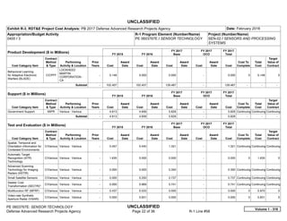 UNCLASSIFIED
PE 0603767E: SENSOR TECHNOLOGY UNCLASSIFIED
Defense Advanced Research Projects Agency Page 22 of 36 R-1 Line #58
Exhibit R-3, RDT&E Project Cost Analysis: PB 2017 Defense Advanced Research Projects Agency Date: February 2016
Appropriation/Budget Activity
0400 / 3
R-1 Program Element (Number/Name)
PE 0603767E / SENSOR TECHNOLOGY
Project (Number/Name)
SEN-02 / SENSORS AND PROCESSING
SYSTEMS
Product Development ($ in Millions) FY 2015 FY 2016
FY 2017
Base
FY 2017
OCO
FY 2017
Total
Cost Category Item
Contract
Method
& Type
Performing
Activity & Location
Prior
Years Cost
Award
Date Cost
Award
Date Cost
Award
Date Cost
Award
Date Cost
Cost To
Complete
Total
Cost
Target
Value of
Contract
Behavioral Learning
for Adaptive Electronic
Warfare (BLADE)
C/CPFF
LOCKHEED
MARTIN
CORPORATION :
CA
-   5.148 0.000 0.000 -   0.000 0 5.148 0
Subtotal -   102.407 102.457 129.467 -   129.467   -      -      -   
Support ($ in Millions) FY 2015 FY 2016
FY 2017
Base
FY 2017
OCO
FY 2017
Total
Cost Category Item
Contract
Method
& Type
Performing
Activity & Location
Prior
Years Cost
Award
Date Cost
Award
Date Cost
Award
Date Cost
Award
Date Cost
Cost To
Complete
Total
Cost
Target
Value of
Contract
Government Support MIPR Various : Various -   4.613 4.656 5.829 -   5.829 Continuing Continuing Continuing
Subtotal -   4.613 4.656 5.829 -   5.829   -      -      -   
Test and Evaluation ($ in Millions) FY 2015 FY 2016
FY 2017
Base
FY 2017
OCO
FY 2017
Total
Cost Category Item
Contract
Method
& Type
Performing
Activity & Location
Prior
Years Cost
Award
Date Cost
Award
Date Cost
Award
Date Cost
Award
Date Cost
Cost To
Complete
Total
Cost
Target
Value of
Contract
Spatial, Temporal and
Orientation Information for
Contested Environments
C/Various Various : Various -   0.457 0.440 1.321 -   1.321 Continuing Continuing Continuing
Automatic Target
Recognition (ATR)
Technology
C/Various Various : Various -   1.635 0.000 0.000 -   0.000 0 1.635 0
Advanced Scanning
Technology for Imaging
Radars (ASTIR)
C/Various Various : Various -   0.000 0.000 0.350 -   0.350 Continuing Continuing Continuing
Small Satellite Sensors C/Various Various : Various -   0.000 0.250 0.737 -   0.737 Continuing Continuing Continuing
Seeker Cost
Transformation (SECTR)*
C/Various Various : Various -   0.000 0.969 0.741 -   0.741 Continuing Continuing Continuing
Multifunction RF (MFRF) C/Various Various : Various -   0.437 0.533 0.000 -   0.000 0 0.970 0
Video-rate Synthetic
Aperture Radar (ViSAR)
C/Various Various : Various -   0.000 0.831 0.000 -   0.000 0 0.831 0
Volume 1 - 318
 