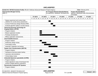 UNCLASSIFIED
PE 0603767E: SENSOR TECHNOLOGY UNCLASSIFIED
Defense Advanced Research Projects Agency Page 25 of 36 R-1 Line #58
Exhibit R-4, RDT&E Schedule Profile: PB 2017 Defense Advanced Research Projects Agency Date: February 2016
Appropriation/Budget Activity
0400 / 3
R-1 Program Element (Number/Name)
PE 0603767E / SENSOR TECHNOLOGY
Project (Number/Name)
SEN-02 / SENSORS AND PROCESSING
SYSTEMS
FY 2015 FY 2016 FY 2017 FY 2018 FY 2019 FY 2020 FY 2021
1 2 3 4 1 2 3 4 1 2 3 4 1 2 3 4 1 2 3 4 1 2 3 4 1 2 3 4
Design experiment and conduct data
collection for counter decoy assessment
Conduct Preliminary Design Review (PDR)
Evaluate algorithm ability to counter decoys
Advanced Scanning Technology for
Imaging Radars (ASTIR)
Program Initiation
Mission application studies
Prototype development
Military application assessments
Small Satellite Sensors
Program initiation
Preliminary design review
Final design review
Assembly, integration and testing
Seeker Cost Transformation (SECTR)
Program Initiation
Hardware-in-the-loop system testing
Laboratory demonstrations
Critical design review
Unbanded Spectrum operatIoNs (U-SPIN)
Program initiation
Initiate algorithmic study of techniques that
achieve multiple spectrum operations
Dynamically Composed RF Systems
Program initiation
Volume 1 - 321
 