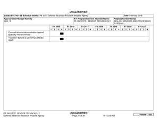 UNCLASSIFIED
PE 0603767E: SENSOR TECHNOLOGY UNCLASSIFIED
Defense Advanced Research Projects Agency Page 27 of 36 R-1 Line #58
Exhibit R-4, RDT&E Schedule Profile: PB 2017 Defense Advanced Research Projects Agency Date: February 2016
Appropriation/Budget Activity
0400 / 3
R-1 Program Element (Number/Name)
PE 0603767E / SENSOR TECHNOLOGY
Project (Number/Name)
SEN-02 / SENSORS AND PROCESSING
SYSTEMS
FY 2015 FY 2016 FY 2017 FY 2018 FY 2019 FY 2020 FY 2021
1 2 3 4 1 2 3 4 1 2 3 4 1 2 3 4 1 2 3 4 1 2 3 4 1 2 3 4
Conduct airborne demonstration against
tactically relevant threats
Transition BLADE to US Army CERDEC
I2WD
Volume 1 - 323
 