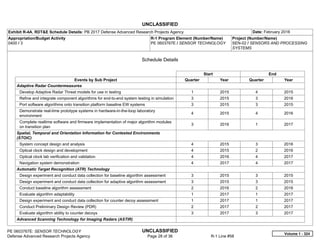 UNCLASSIFIED
PE 0603767E: SENSOR TECHNOLOGY UNCLASSIFIED
Defense Advanced Research Projects Agency Page 28 of 36 R-1 Line #58
Exhibit R-4A, RDT&E Schedule Details: PB 2017 Defense Advanced Research Projects Agency Date: February 2016
Appropriation/Budget Activity
0400 / 3
R-1 Program Element (Number/Name)
PE 0603767E / SENSOR TECHNOLOGY
Project (Number/Name)
SEN-02 / SENSORS AND PROCESSING
SYSTEMS
Schedule Details
Start End
Events by Sub Project Quarter Year Quarter Year
Adaptive Radar Countermeasures
Develop Adaptive Radar Threat models for use in testing 1 2015 4 2015
Refine and integrate component algorithms for end-to-end system testing in simulation 3 2015 3 2016
Port software algorithms onto transition platform baseline EW systems 3 2015 3 2015
Demonstrate real-time prototype systems in hardware-in-the-loop laboratory
environment
4 2015 4 2016
Complete realtime software and firmware implementation of major algortihm modules
on transition plan
3 2016 1 2017
Spatial, Temporal and Orientation Information for Contested Environments
(STOIC)
System concept design and analysis 4 2015 3 2016
Optical clock design and development 4 2015 2 2016
Optical clock lab verification and validation 4 2016 4 2017
Navigation system demonstration 4 2017 4 2017
Automatic Target Recognition (ATR) Technology
Design experiment and conduct data collection for baseline algorithm assessment 3 2015 3 2015
Design experiment and conduct data collection for adaptive algorithm assessment 3 2015 3 2015
Conduct baseline algorithm assessment 2 2016 2 2016
Evaluate algorithm adaptability 1 2017 1 2017
Design experiment and conduct data collection for counter decoy assessment 1 2017 1 2017
Conduct Preliminary Design Review (PDR) 2 2017 2 2017
Evaluate algorithm ability to counter decoys 3 2017 3 2017
Advanced Scanning Technology for Imaging Radars (ASTIR)
Volume 1 - 324
 