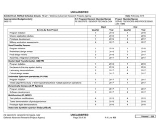 UNCLASSIFIED
PE 0603767E: SENSOR TECHNOLOGY UNCLASSIFIED
Defense Advanced Research Projects Agency Page 29 of 36 R-1 Line #58
Exhibit R-4A, RDT&E Schedule Details: PB 2017 Defense Advanced Research Projects Agency Date: February 2016
Appropriation/Budget Activity
0400 / 3
R-1 Program Element (Number/Name)
PE 0603767E / SENSOR TECHNOLOGY
Project (Number/Name)
SEN-02 / SENSORS AND PROCESSING
SYSTEMS
Start End
Events by Sub Project Quarter Year Quarter Year
Program Initiation 1 2016 1 2016
Mission application studies 1 2016 1 2016
Prototype development 1 2016 3 2017
Military application assessments 4 2017 4 2017
Small Satellite Sensors
Program initiation 1 2016 1 2016
Preliminary design review 2 2016 3 2016
Final design review 3 2016 1 2017
Assembly, integration and testing 1 2017 4 2017
Seeker Cost Transformation (SECTR)
Program Initiation 1 2016 1 2016
Hardware-in-the-loop system testing 3 2016 4 2016
Laboratory demonstrations 2 2017 3 2017
Critical design review 3 2017 4 2017
Unbanded Spectrum operatIoNs (U-SPIN)
Program initiation 1 2017 1 2017
Initiate algorithmic study of techniques that achieve multiple spectrum operations 1 2017 1 2017
Dynamically Composed RF Systems
Program initiation 1 2017 1 2017
Software development 2 2017 2 2017
Multifunction RF (MFRF)
Test platform modifications 4 2015 4 2015
Tower demonstration of prototype sensor 4 2016 4 2016
Prototype flight demonstrations 4 2016 4 2016
Video-rate Synthetic Aperture Radar (ViSAR)
Volume 1 - 325
 