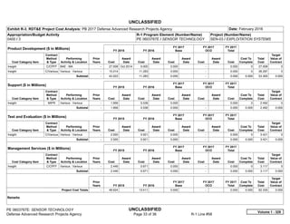 UNCLASSIFIED
PE 0603767E: SENSOR TECHNOLOGY UNCLASSIFIED
Defense Advanced Research Projects Agency Page 33 of 36 R-1 Line #58
Exhibit R-3, RDT&E Project Cost Analysis: PB 2017 Defense Advanced Research Projects Agency Date: February 2016
Appropriation/Budget Activity
0400 / 3
R-1 Program Element (Number/Name)
PE 0603767E / SENSOR TECHNOLOGY
Project (Number/Name)
SEN-03 / EXPLOITATION SYSTEMS
Product Development ($ in Millions) FY 2015 FY 2016
FY 2017
Base
FY 2017
OCO
FY 2017
Total
Cost Category Item
Contract
Method
& Type
Performing
Activity & Location
Prior
Years Cost
Award
Date Cost
Award
Date Cost
Award
Date Cost
Award
Date Cost
Cost To
Complete
Total
Cost
Target
Value of
Contract
Insight C/CPFF BAE : MA -   27.008 Oct 2014 0.000 0.000 -   0.000 0 27.008 0
Insight C/Various Various : Various -   15.014 11.283 0.000 -   0.000 0 26.297 0
Subtotal -   42.022 11.283 0.000 -   0.000 0.000 53.305 0.000
Support ($ in Millions) FY 2015 FY 2016
FY 2017
Base
FY 2017
OCO
FY 2017
Total
Cost Category Item
Contract
Method
& Type
Performing
Activity & Location
Prior
Years Cost
Award
Date Cost
Award
Date Cost
Award
Date Cost
Award
Date Cost
Cost To
Complete
Total
Cost
Target
Value of
Contract
Insight MIPR Various : Various -   1.956 0.536 0.000 -   0.000 0 2.492 0
Subtotal -   1.956 0.536 0.000 -   0.000 0.000 2.492 0.000
Test and Evaluation ($ in Millions) FY 2015 FY 2016
FY 2017
Base
FY 2017
OCO
FY 2017
Total
Cost Category Item
Contract
Method
& Type
Performing
Activity & Location
Prior
Years Cost
Award
Date Cost
Award
Date Cost
Award
Date Cost
Award
Date Cost
Cost To
Complete
Total
Cost
Target
Value of
Contract
Insight C/Various Various : Various -   2.500 0.921 0.000 -   0.000 0 3.421 0
Subtotal -   2.500 0.921 0.000 -   0.000 0.000 3.421 0.000
Management Services ($ in Millions) FY 2015 FY 2016
FY 2017
Base
FY 2017
OCO
FY 2017
Total
Cost Category Item
Contract
Method
& Type
Performing
Activity & Location
Prior
Years Cost
Award
Date Cost
Award
Date Cost
Award
Date Cost
Award
Date Cost
Cost To
Complete
Total
Cost
Target
Value of
Contract
Insight C/CPFF Various : Various -   2.446 0.671 0.000 -   0.000 0 3.117 0
Subtotal -   2.446 0.671 0.000 -   0.000 0.000 3.117 0.000
Prior
Years FY 2015 FY 2016
FY 2017
Base
FY 2017
OCO
FY 2017
Total
Cost To
Complete
Total
Cost
Target
Value of
Contract
Project Cost Totals -   48.924 13.411 0.000 -   0.000 0.000 62.335 0.000
Remarks
Volume 1 - 329
 