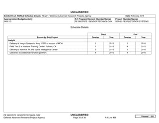 UNCLASSIFIED
PE 0603767E: SENSOR TECHNOLOGY UNCLASSIFIED
Defense Advanced Research Projects Agency Page 35 of 36 R-1 Line #58
Exhibit R-4A, RDT&E Schedule Details: PB 2017 Defense Advanced Research Projects Agency Date: February 2016
Appropriation/Budget Activity
0400 / 3
R-1 Program Element (Number/Name)
PE 0603767E / SENSOR TECHNOLOGY
Project (Number/Name)
SEN-03 / EXPLOITATION SYSTEMS
Schedule Details
Start End
Events by Sub Project Quarter Year Quarter Year
Insight
Delivery of Insight System to Army I2WD in support of MOA 1 2015 1 2016
Field Test 5 at National Training Center, Ft Irwin, CA 1 2015 4 2015
Delivery to National Air and Space Intelligence Center 3 2015 1 2016
Deliveries to additional transition partners 4 2015 4 2016
Volume 1 - 331
 