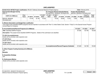 UNCLASSIFIED
PE 0603767E: SENSOR TECHNOLOGY UNCLASSIFIED
Defense Advanced Research Projects Agency Page 36 of 36 R-1 Line #58
Exhibit R-2A, RDT&E Project Justification: PB 2017 Defense Advanced Research Projects Agency Date: February 2016
Appropriation/Budget Activity
0400 / 3
R-1 Program Element (Number/Name)
PE 0603767E / SENSOR TECHNOLOGY
Project (Number/Name)
SEN-06 / SENSOR TECHNOLOGY
COST ($ in Millions)
Prior
Years FY 2015 FY 2016
FY 2017
Base
FY 2017
OCO
FY 2017
Total FY 2018 FY 2019 FY 2020 FY 2021
Cost To
Complete
Total
Cost
SEN-06: SENSOR
TECHNOLOGY
-   87.400 92.199 76.529 -   76.529 46.800 17.875 5.000 0.000   -      -   
A. Mission Description and Budget Item Justification
This project funds classified DARPA programs that are reported in accordance with Title 10, United States Code, Section 119(a)(1) in the Special Access Program
Annual Report to Congress.
B. Accomplishments/Planned Programs ($ in Millions) FY 2015 FY 2016 FY 2017
Title: Classified DARPA Program
Description: This project funds Classified DARPA Programs. Details of this submission are classified.
FY 2015 Accomplishments:
Details will be provided under separate cover.
FY 2016 Plans:
Details will be provided under separate cover.
FY 2017 Plans:
Details will be provided under separate cover.
87.400 92.199 76.529
Accomplishments/Planned Programs Subtotals 87.400 92.199 76.529
C. Other Program Funding Summary ($ in Millions)
N/A
Remarks
D. Acquisition Strategy
N/A
E. Performance Metrics
Details will be provided under separate cover.
Volume 1 - 332
 